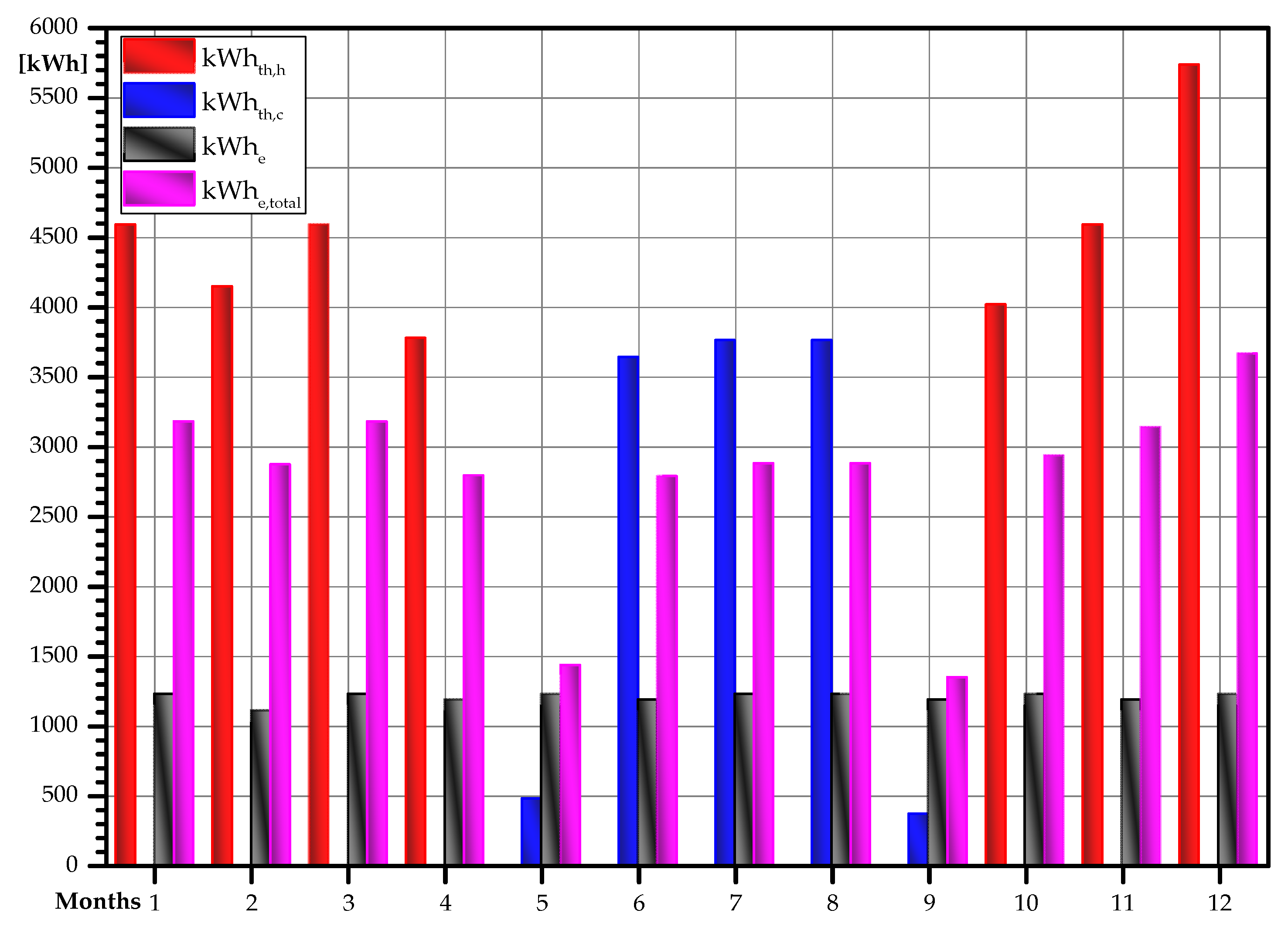 Energies 13 01032 g003