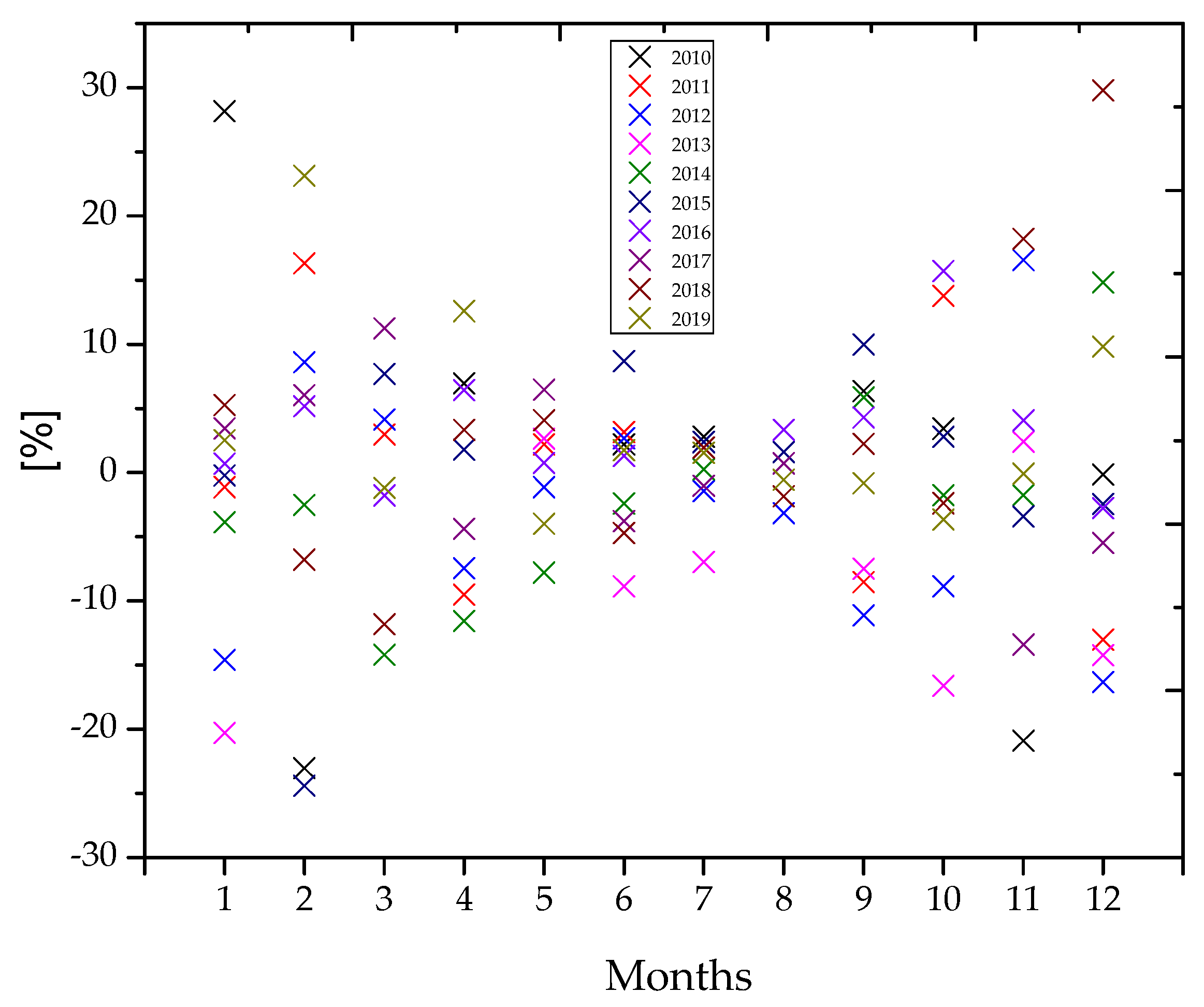 Energies 13 01032 g004