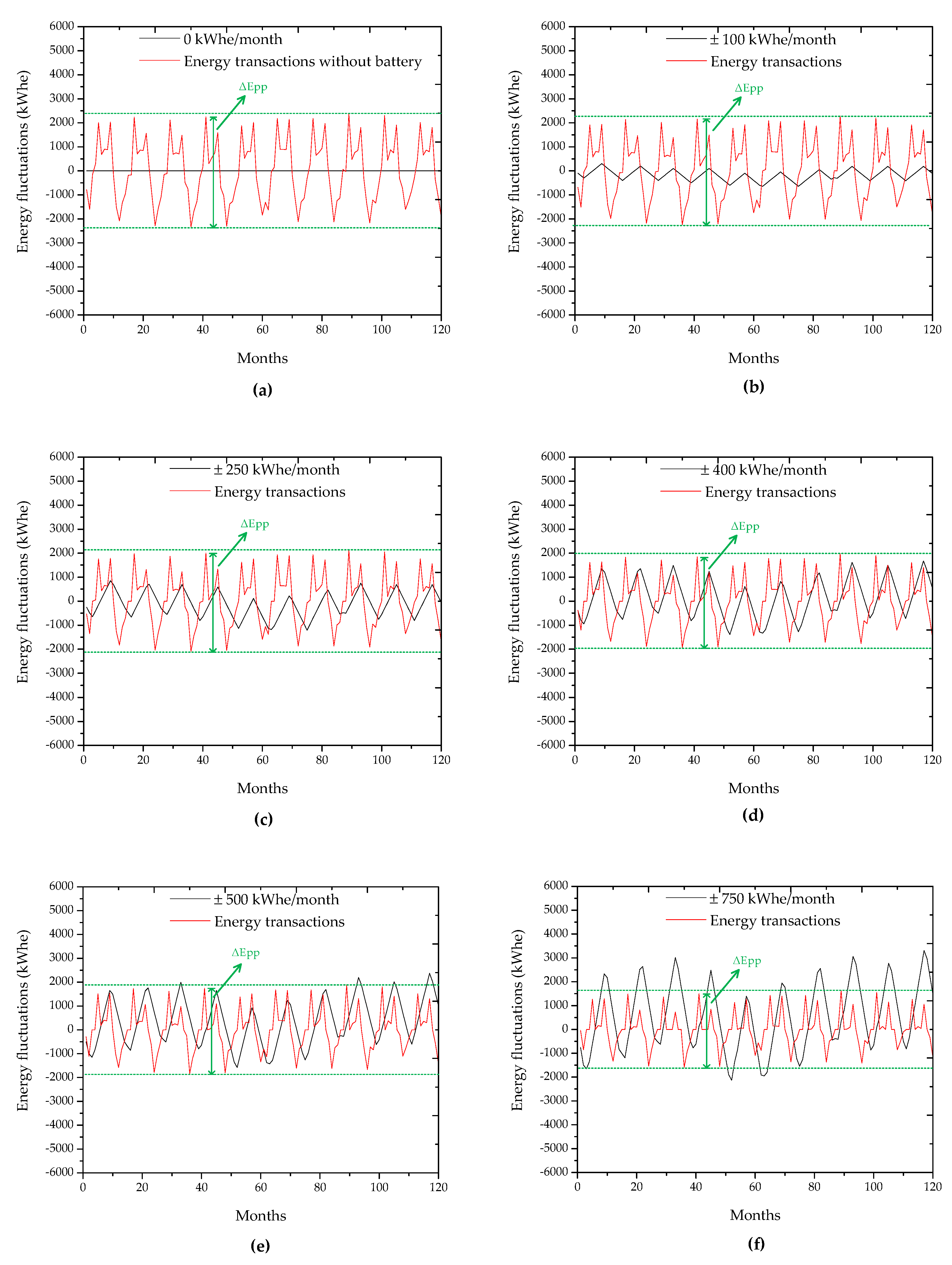 Energies 13 01032 g007a