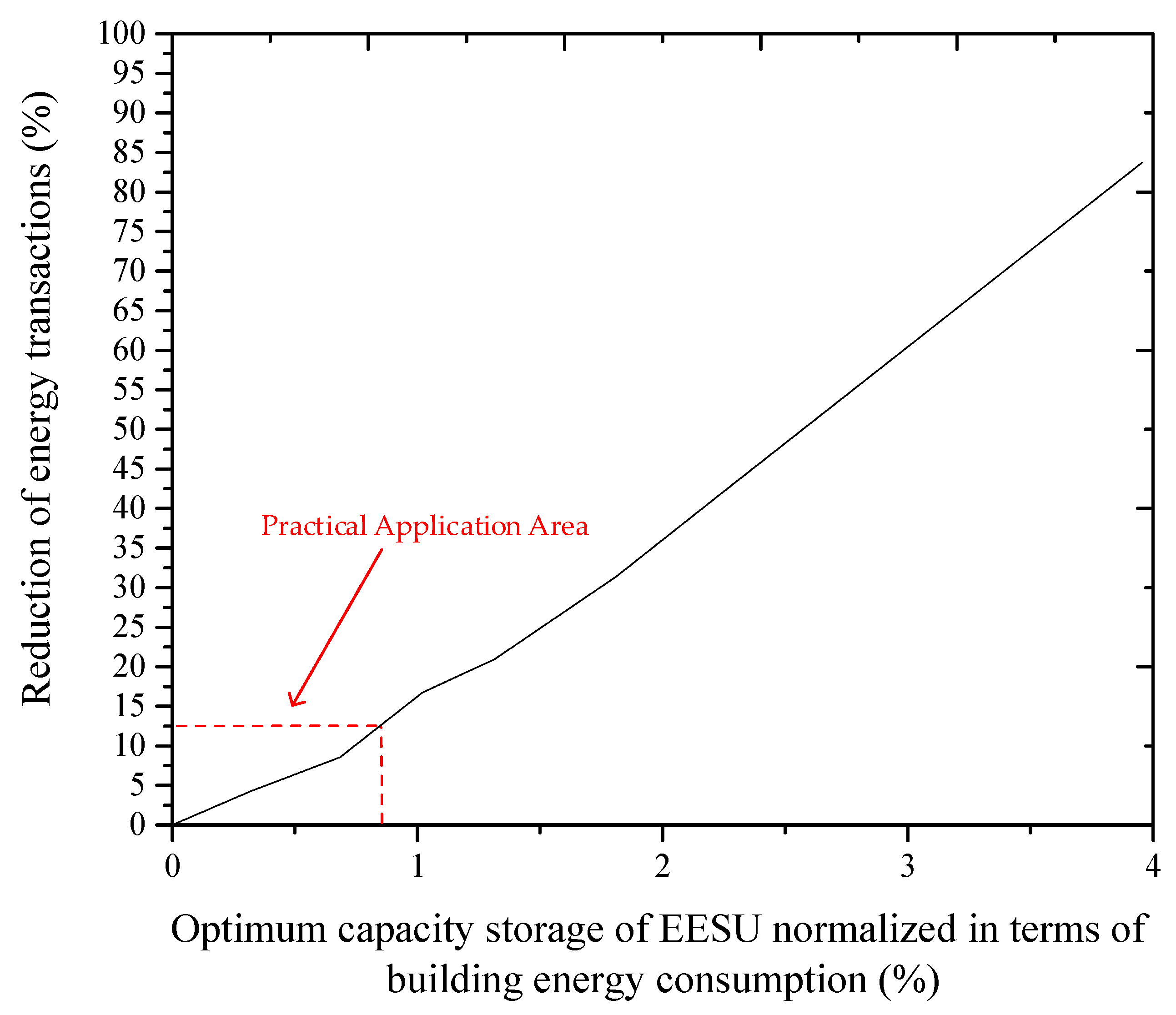 Energies 13 01032 g008