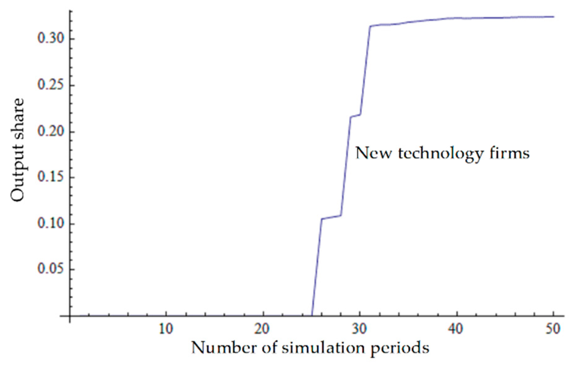 Energies 13 01034 g004