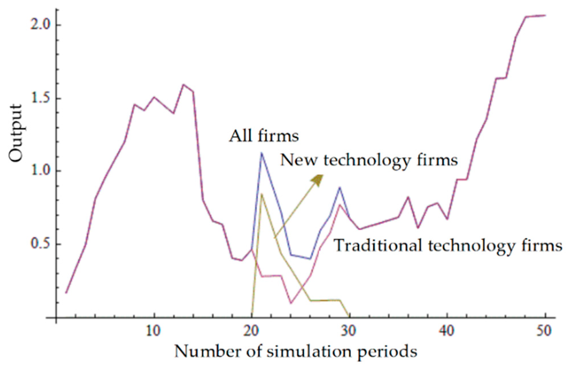 Energies 13 01034 g005