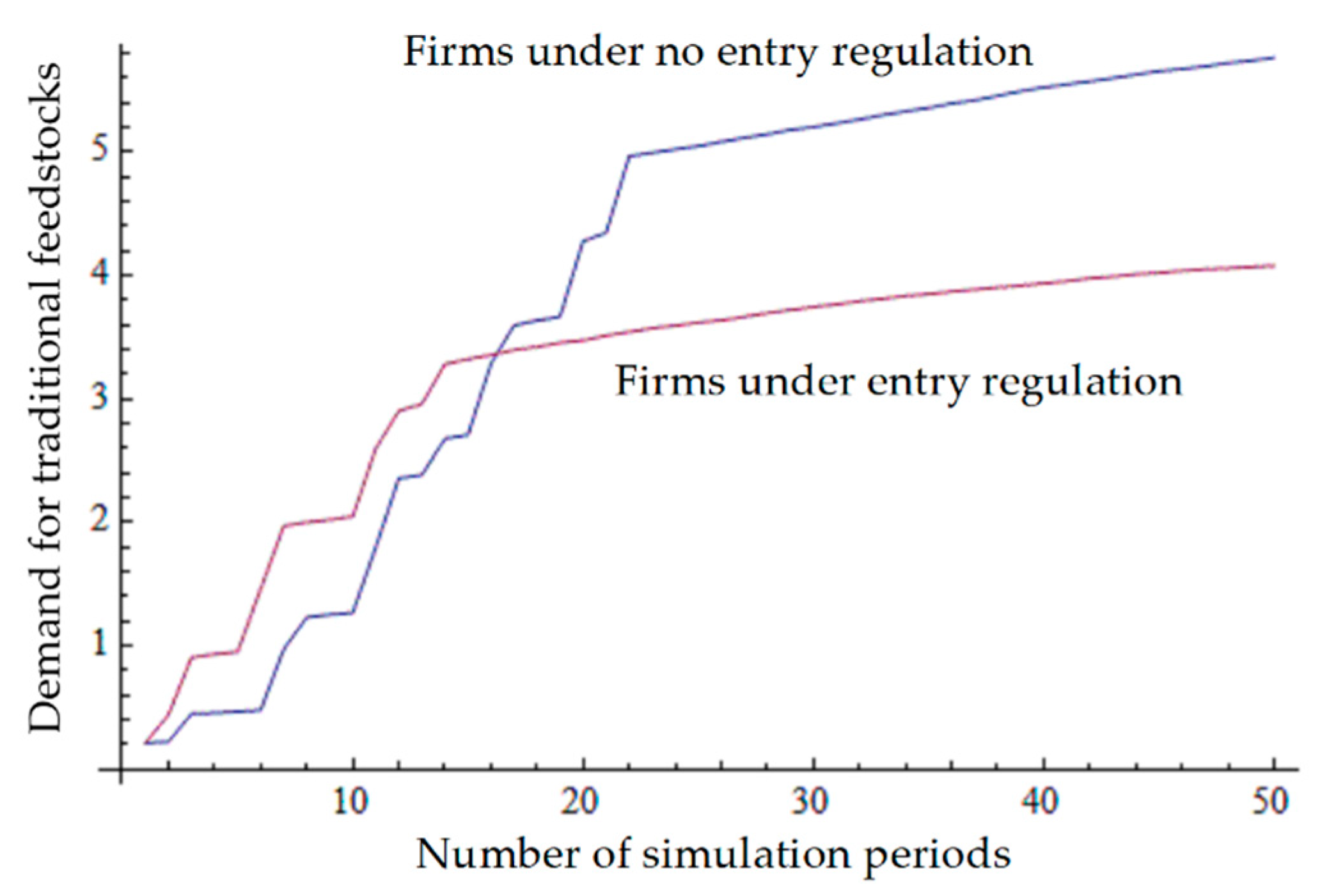 Energies 13 01034 g007