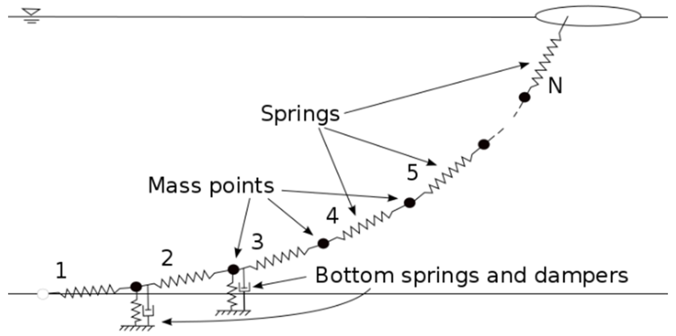 Energies 13 01036 g003