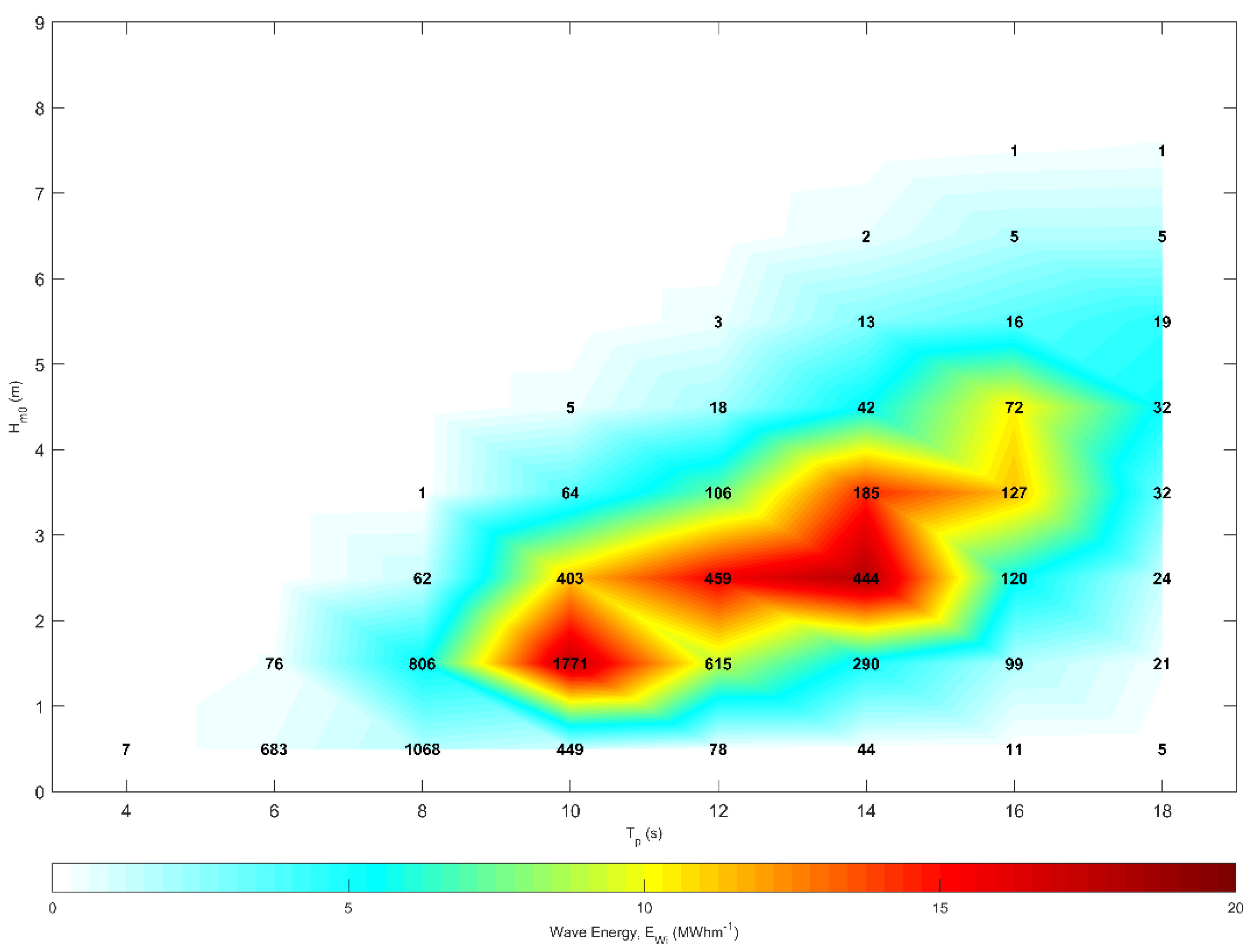 Energies 13 01036 g005