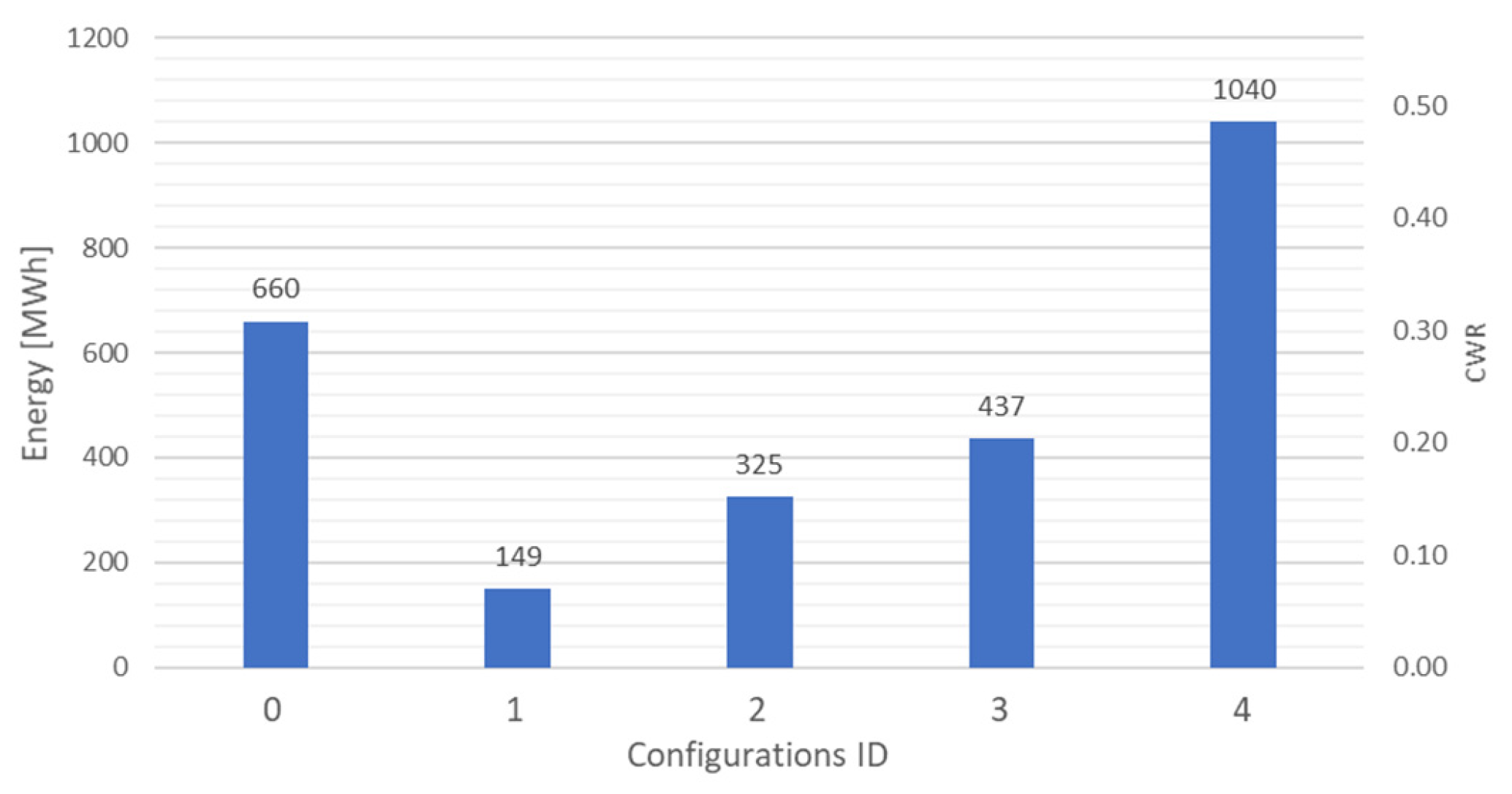 Energies 13 01036 g013