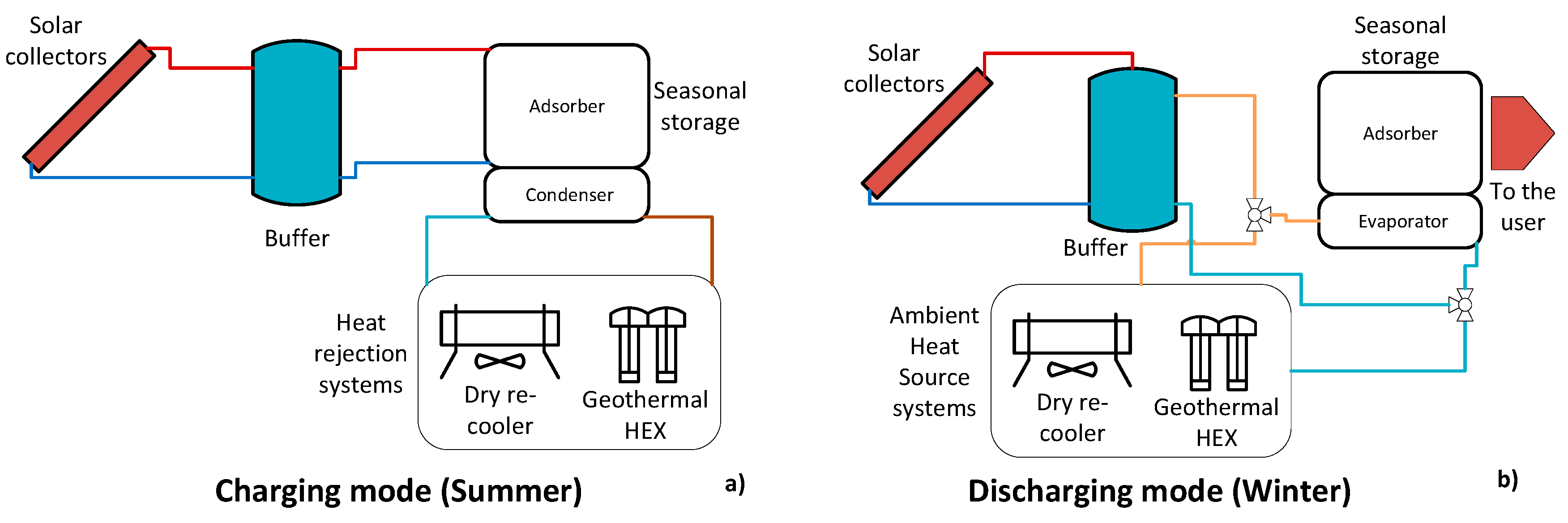Energies 13 01037 g003