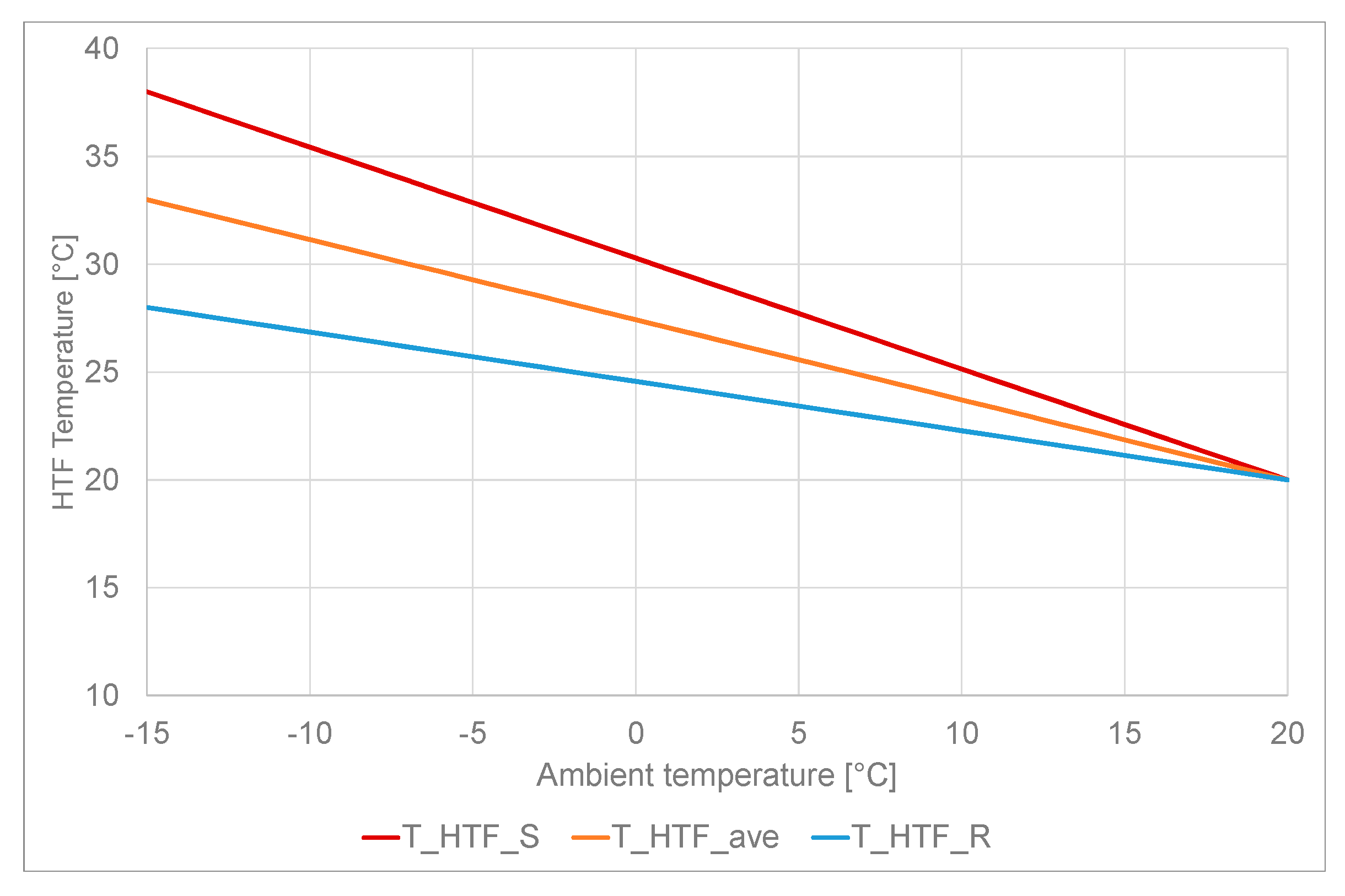 Energies 13 01037 g004