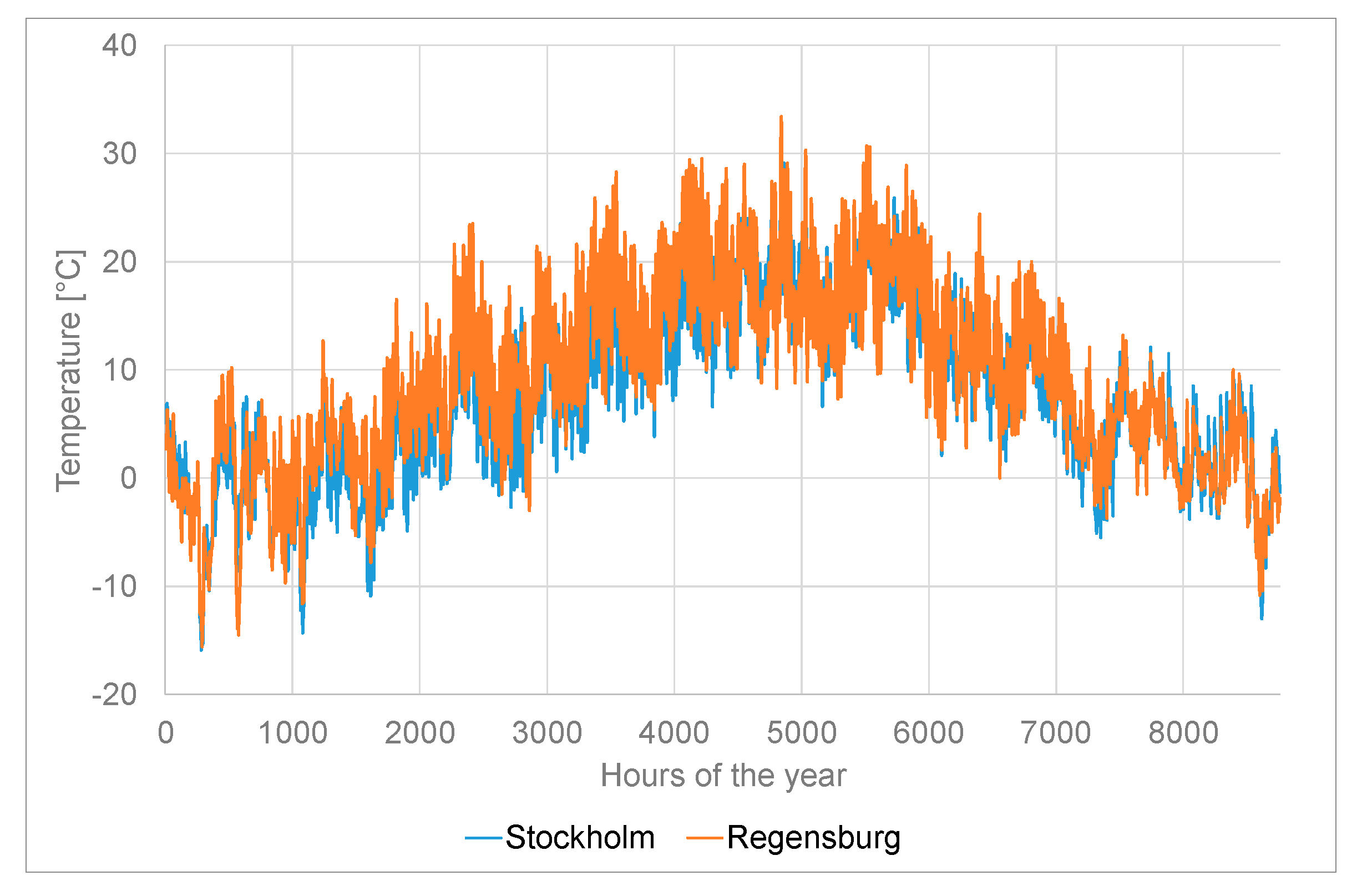 Energies 13 01037 g005
