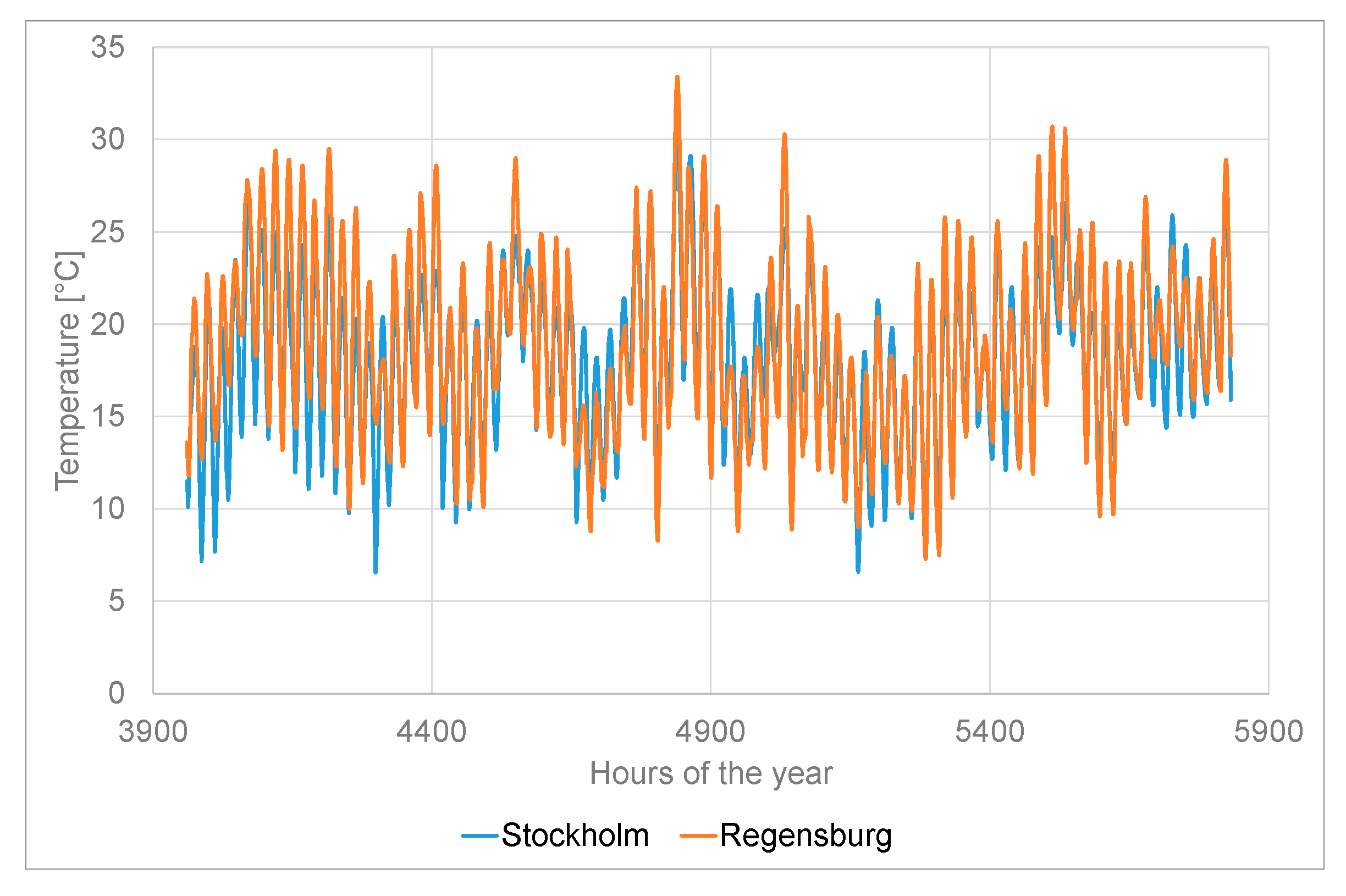 Energies 13 01037 g008