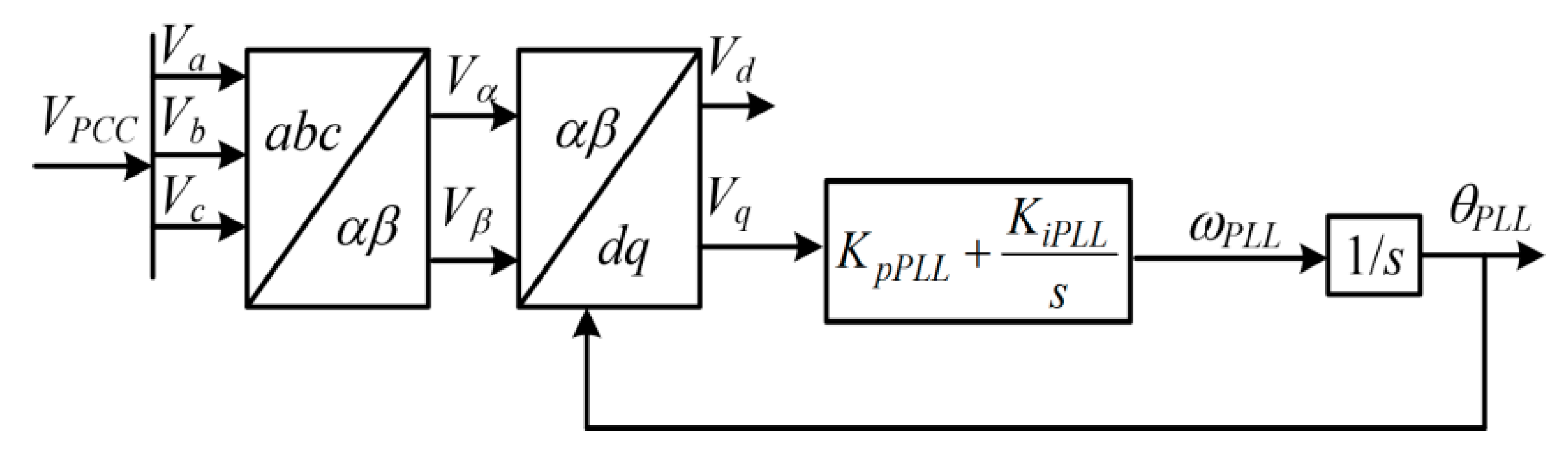 Energies 13 01039 g002