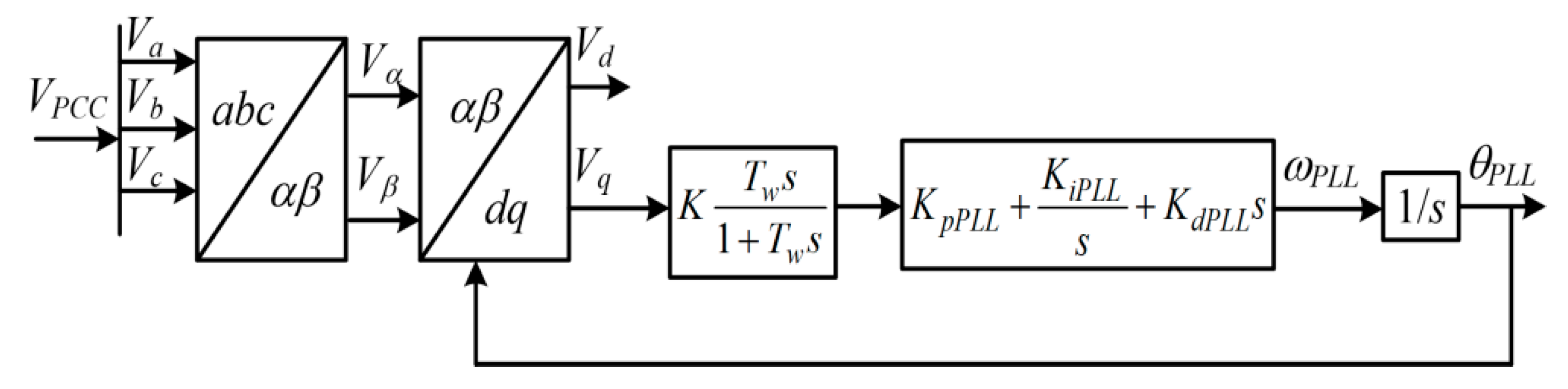Energies 13 01039 g004