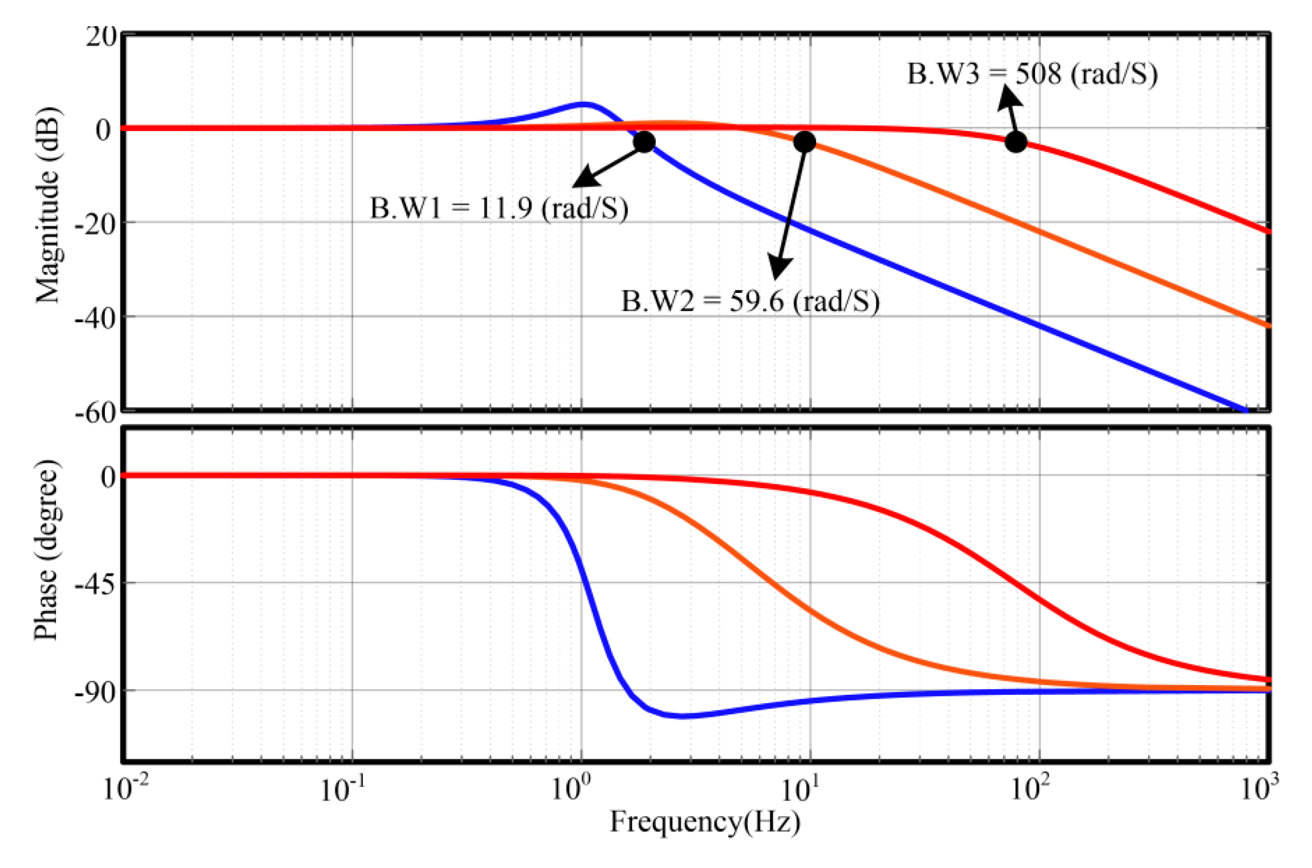 Energies 13 01039 g009