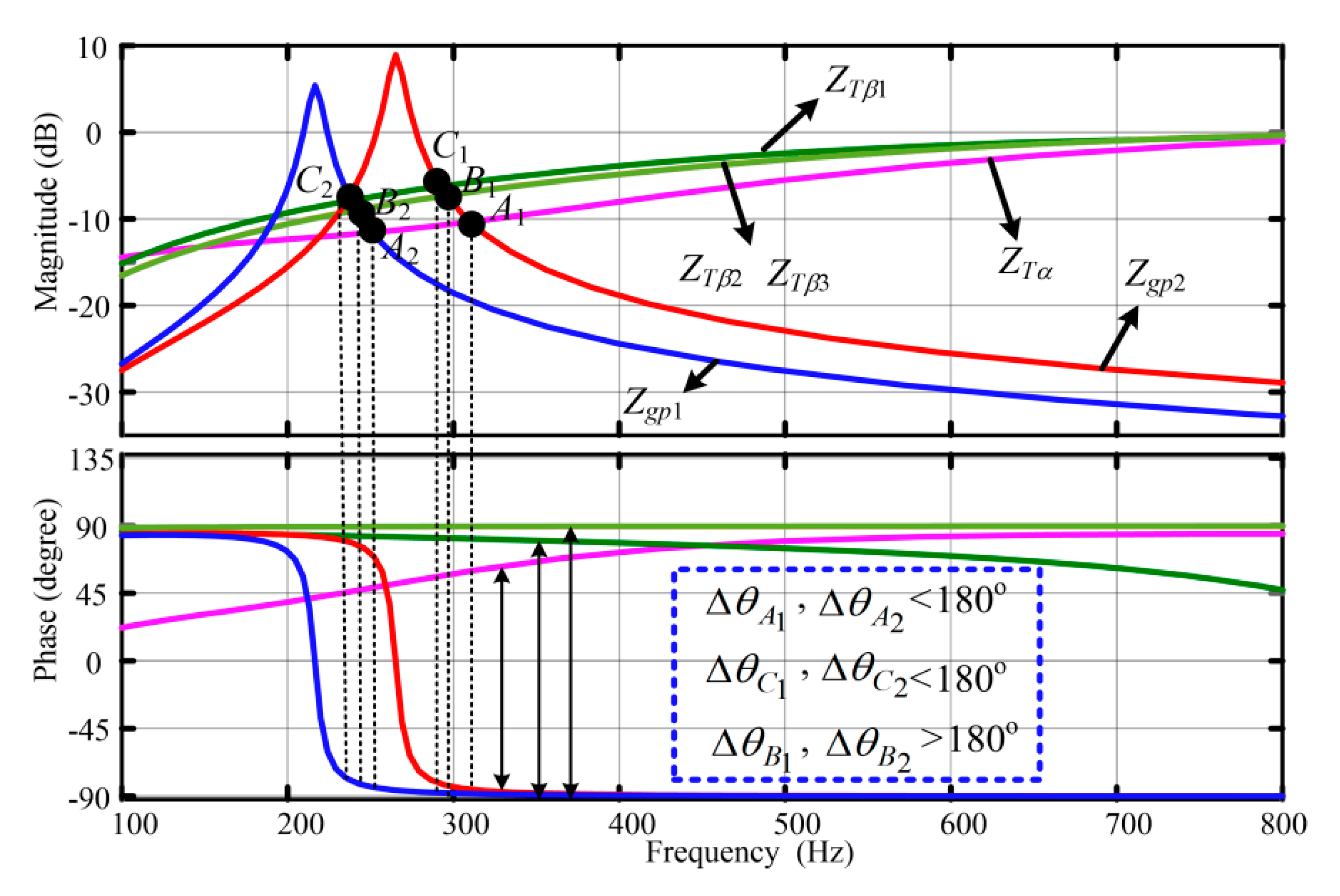 Energies 13 01039 g010