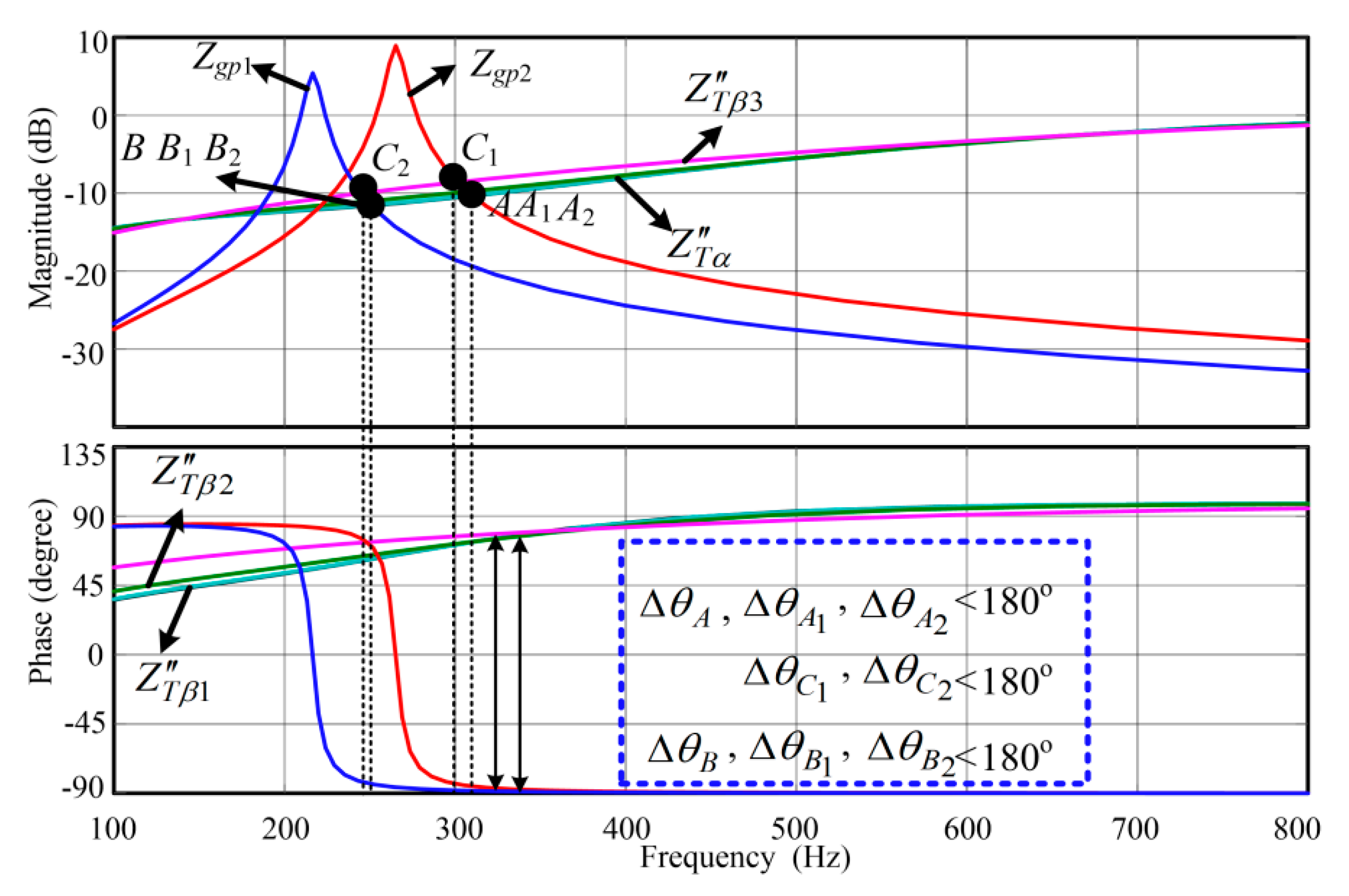 Energies 13 01039 g013