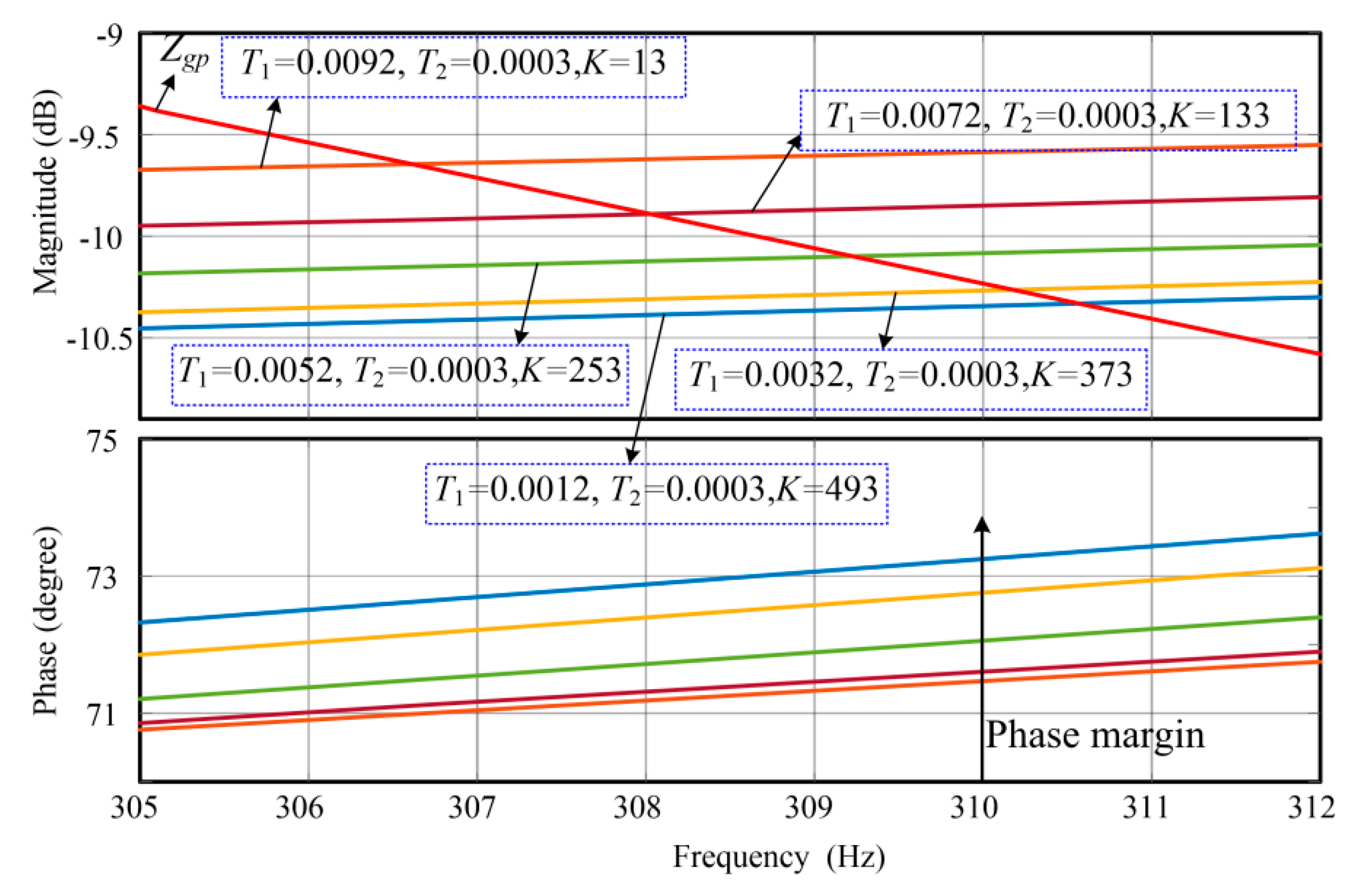 Energies 13 01039 g014