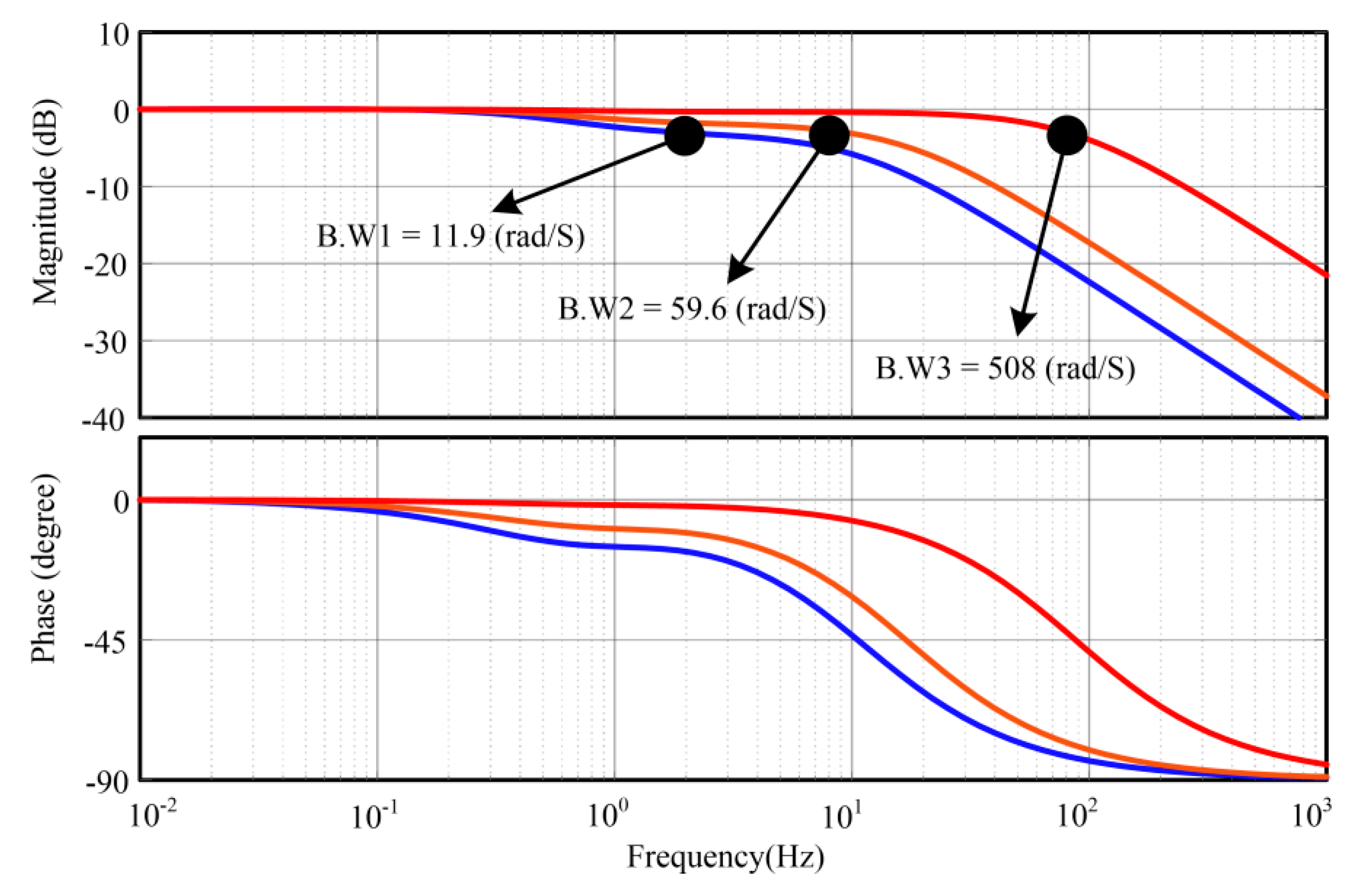 Energies 13 01039 g015