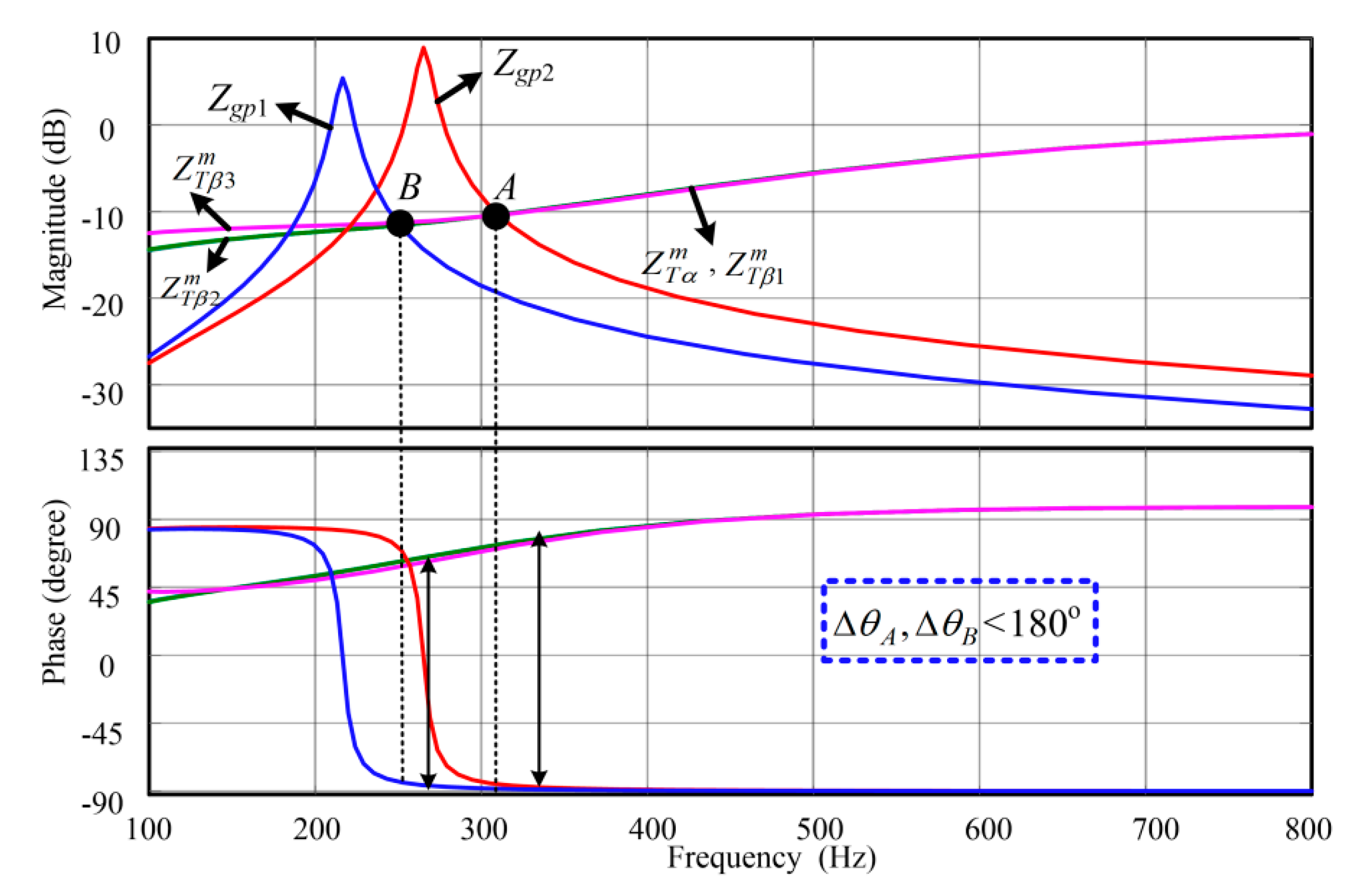 Energies 13 01039 g016