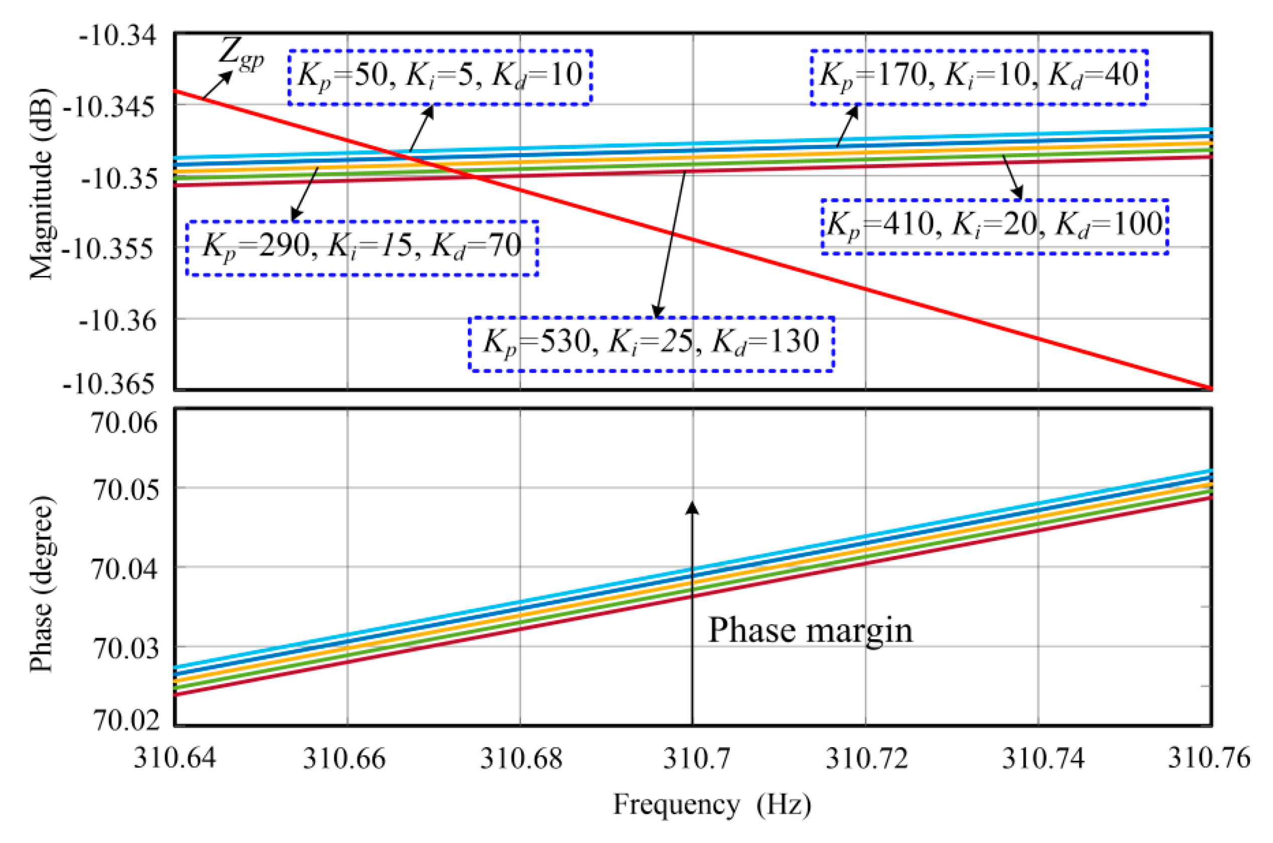 Energies 13 01039 g017