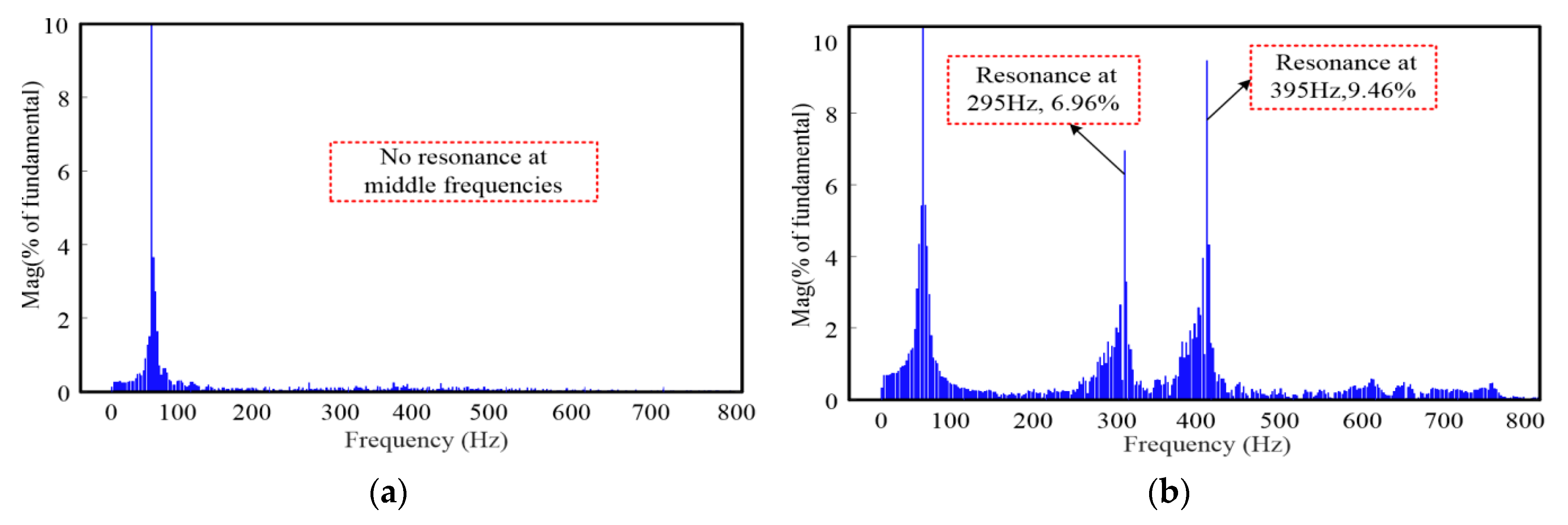 Energies 13 01039 g019