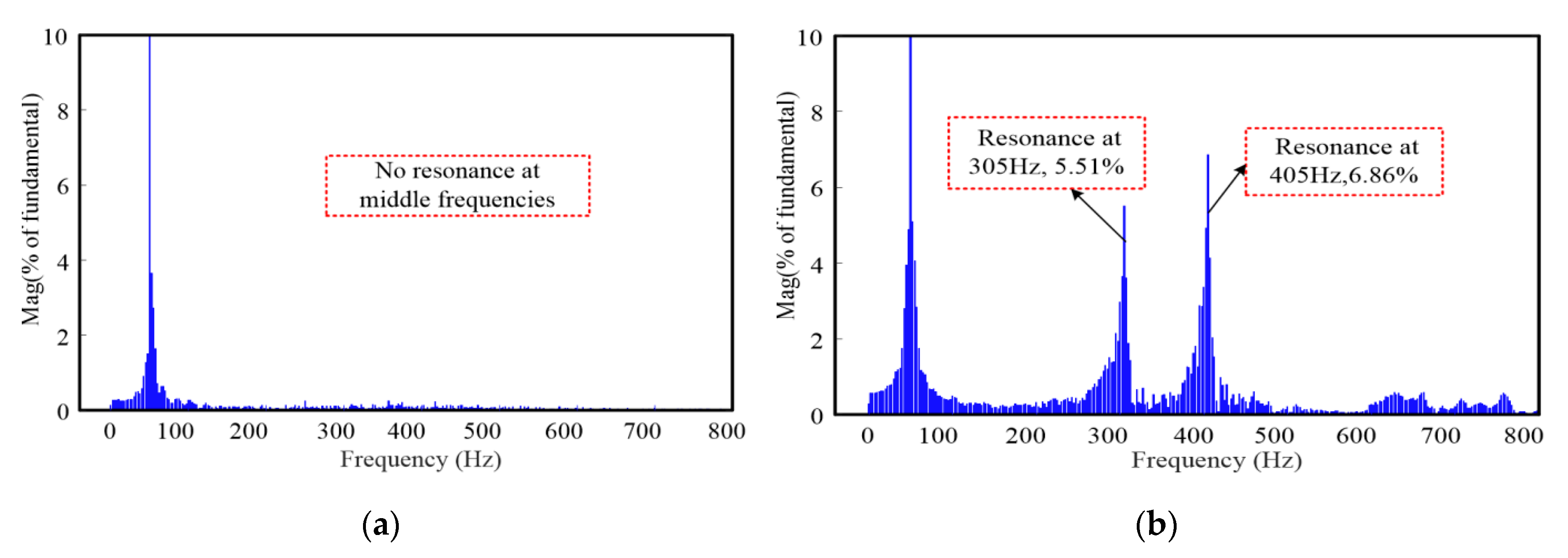 Energies 13 01039 g021