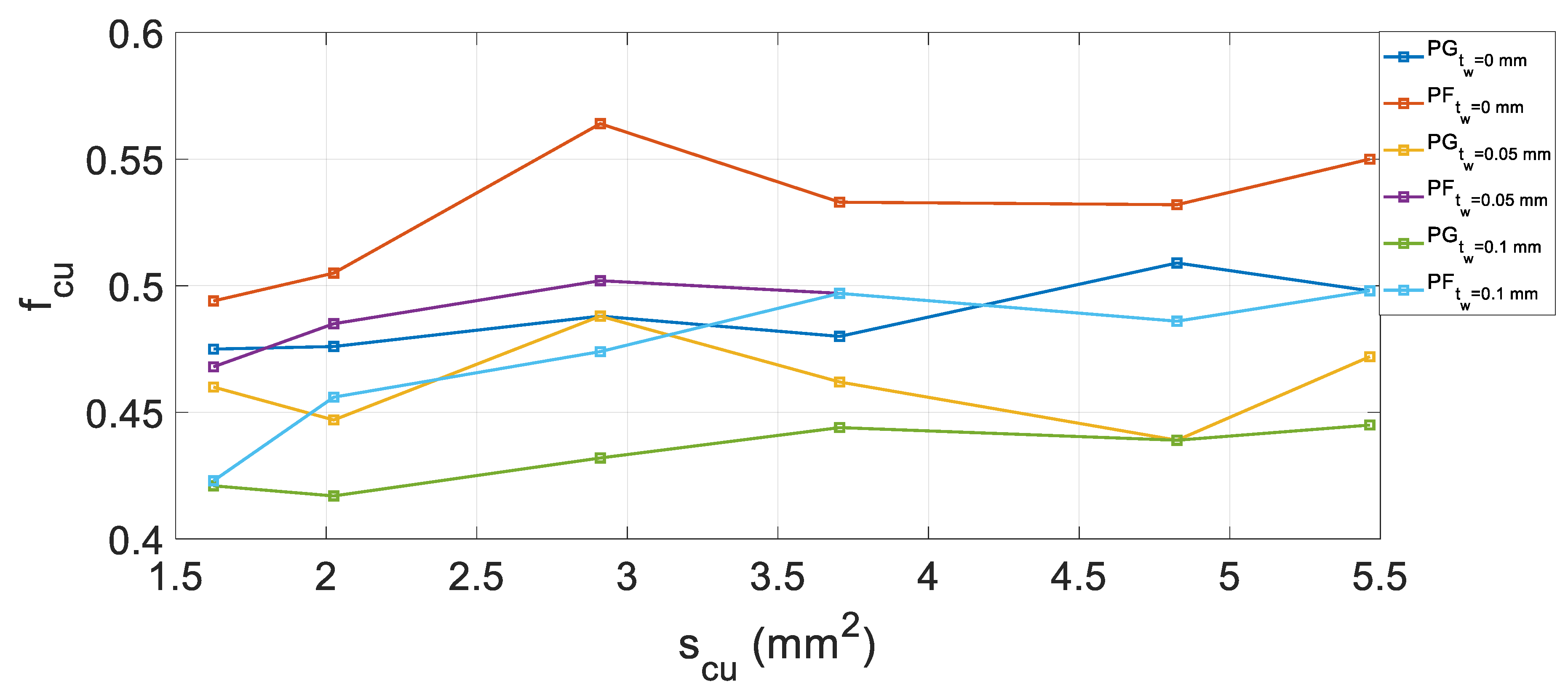 Energies 13 01041 g016