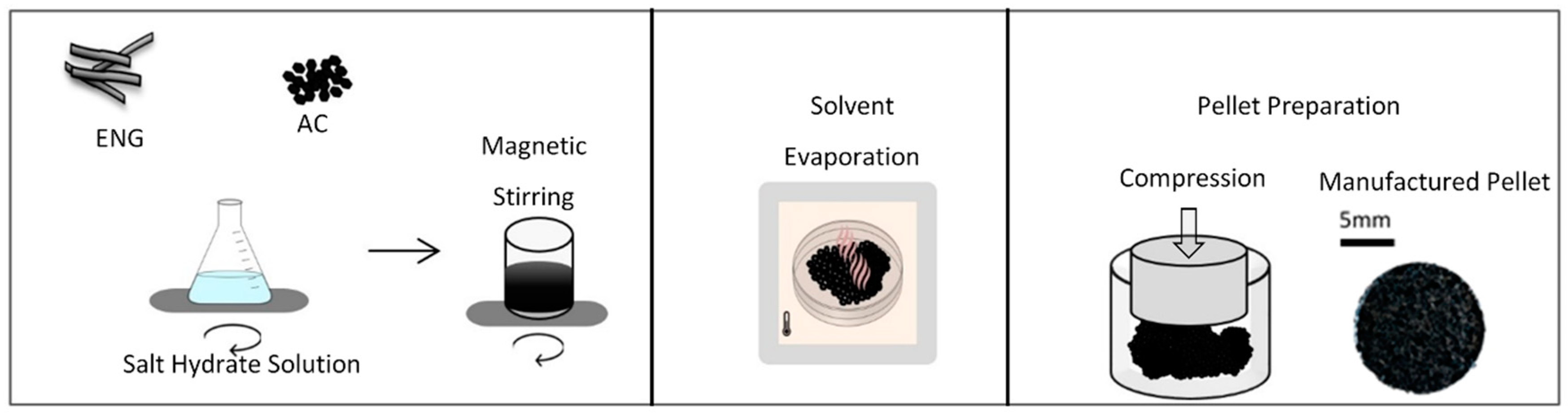 Energies 13 01042 g001