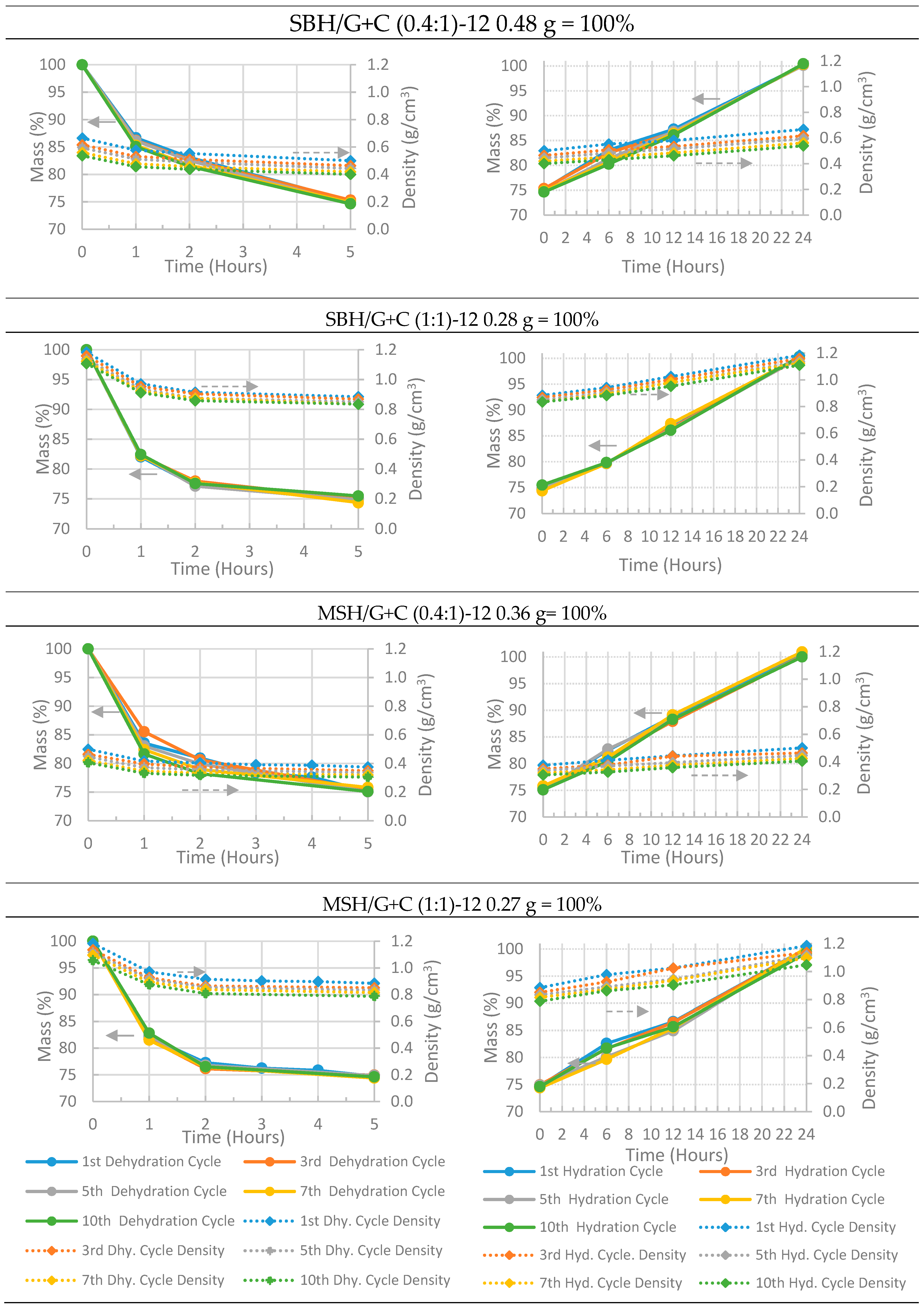 Energies 13 01042 g012