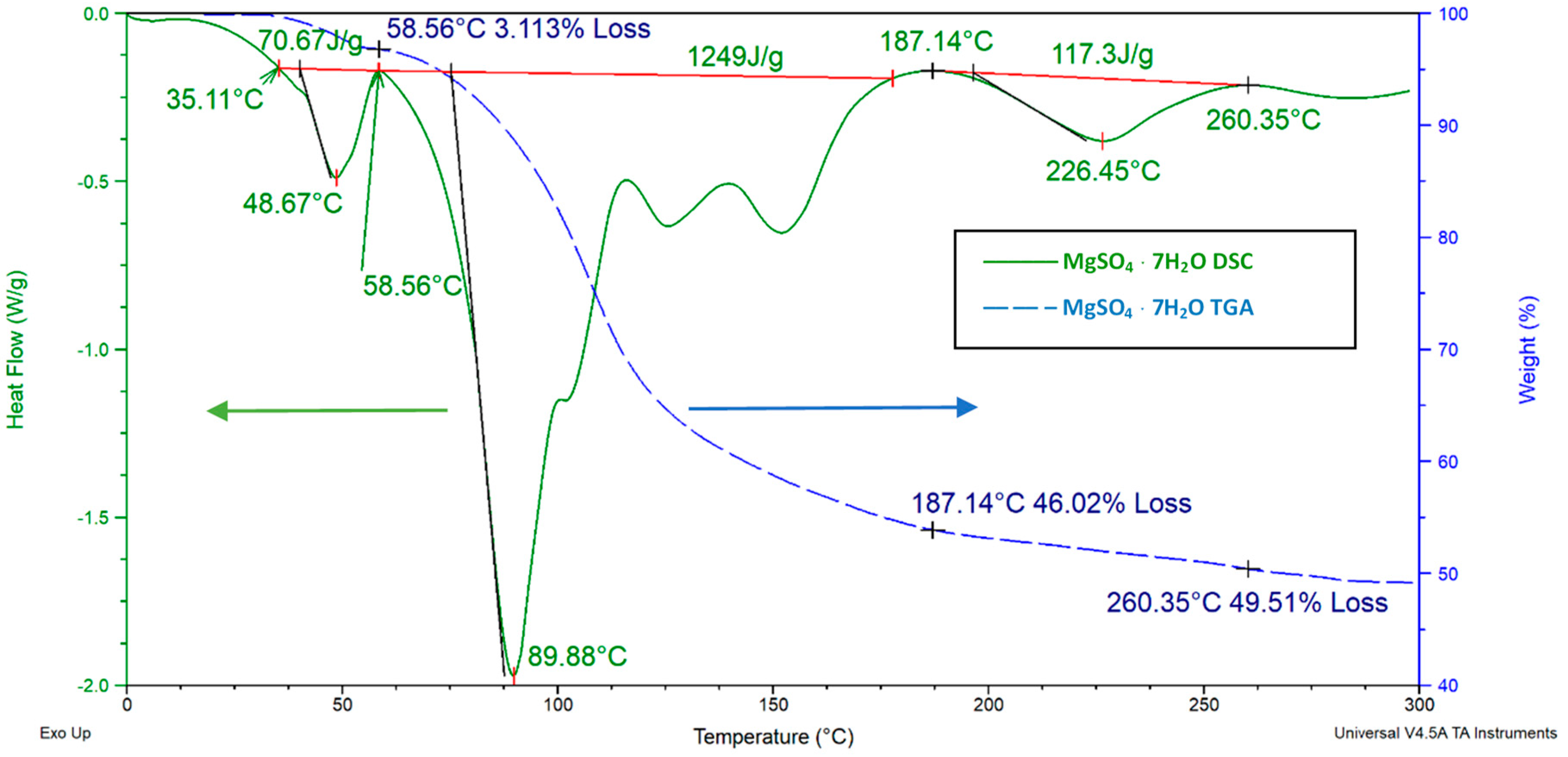 Energies 13 01042 g014