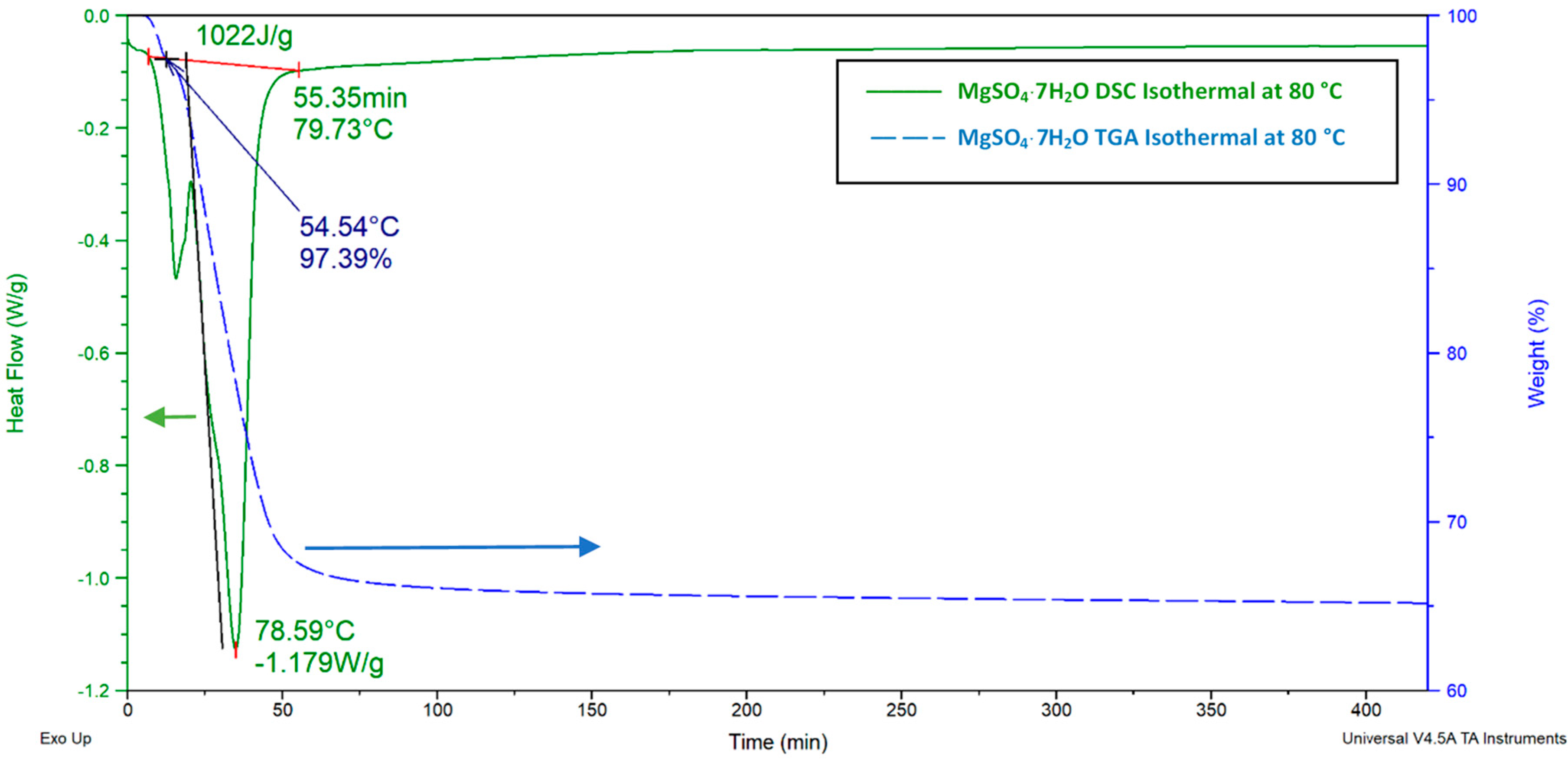Energies 13 01042 g015