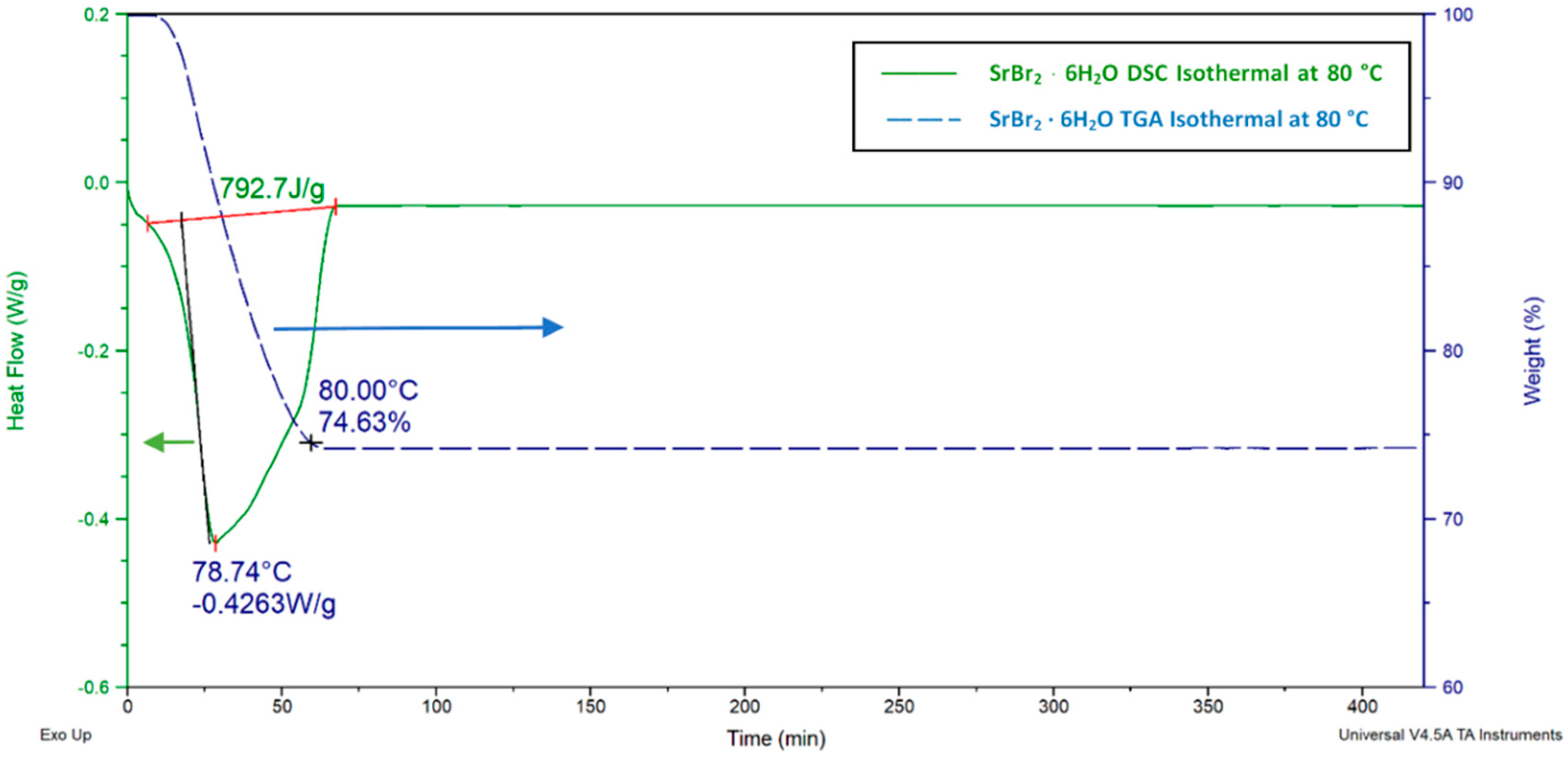 Energies 13 01042 g017
