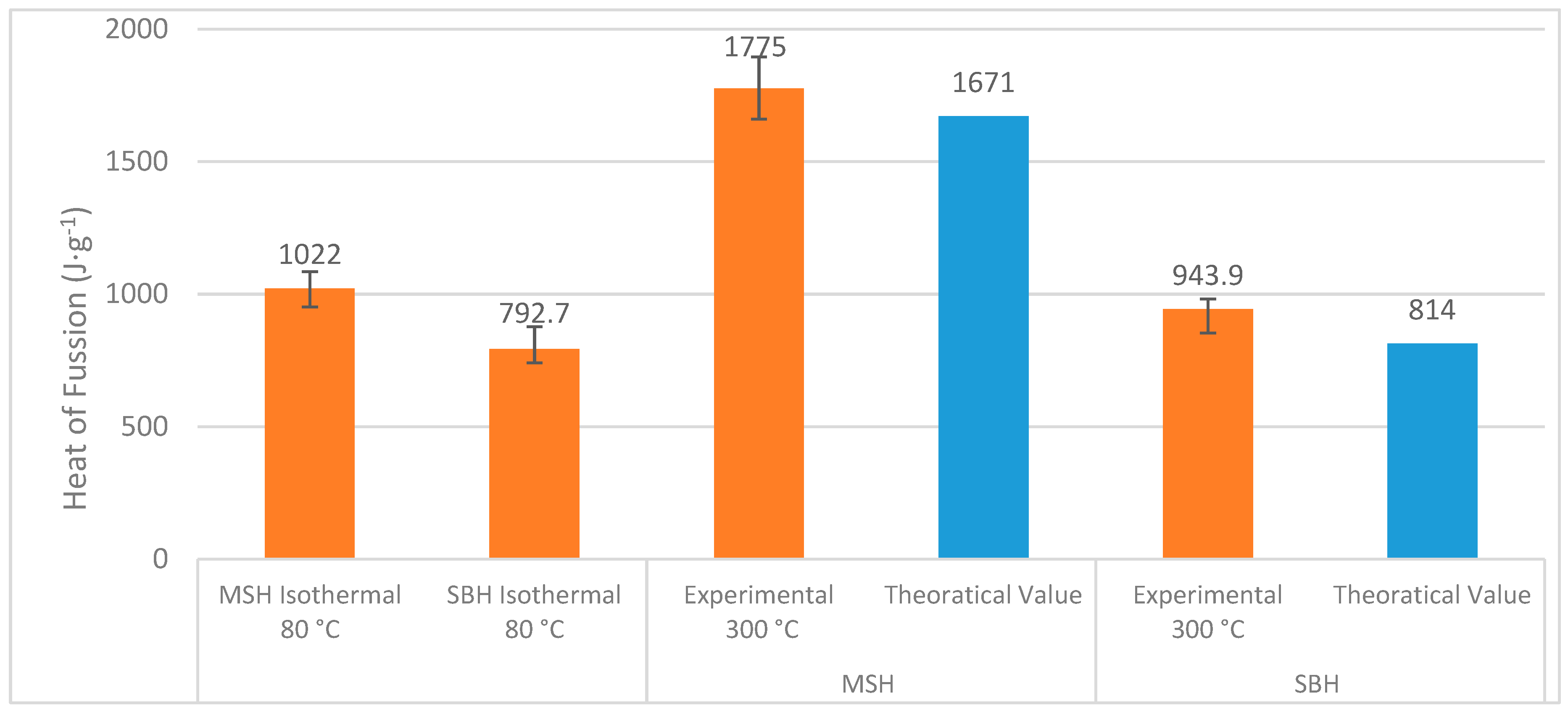 Energies 13 01042 g018