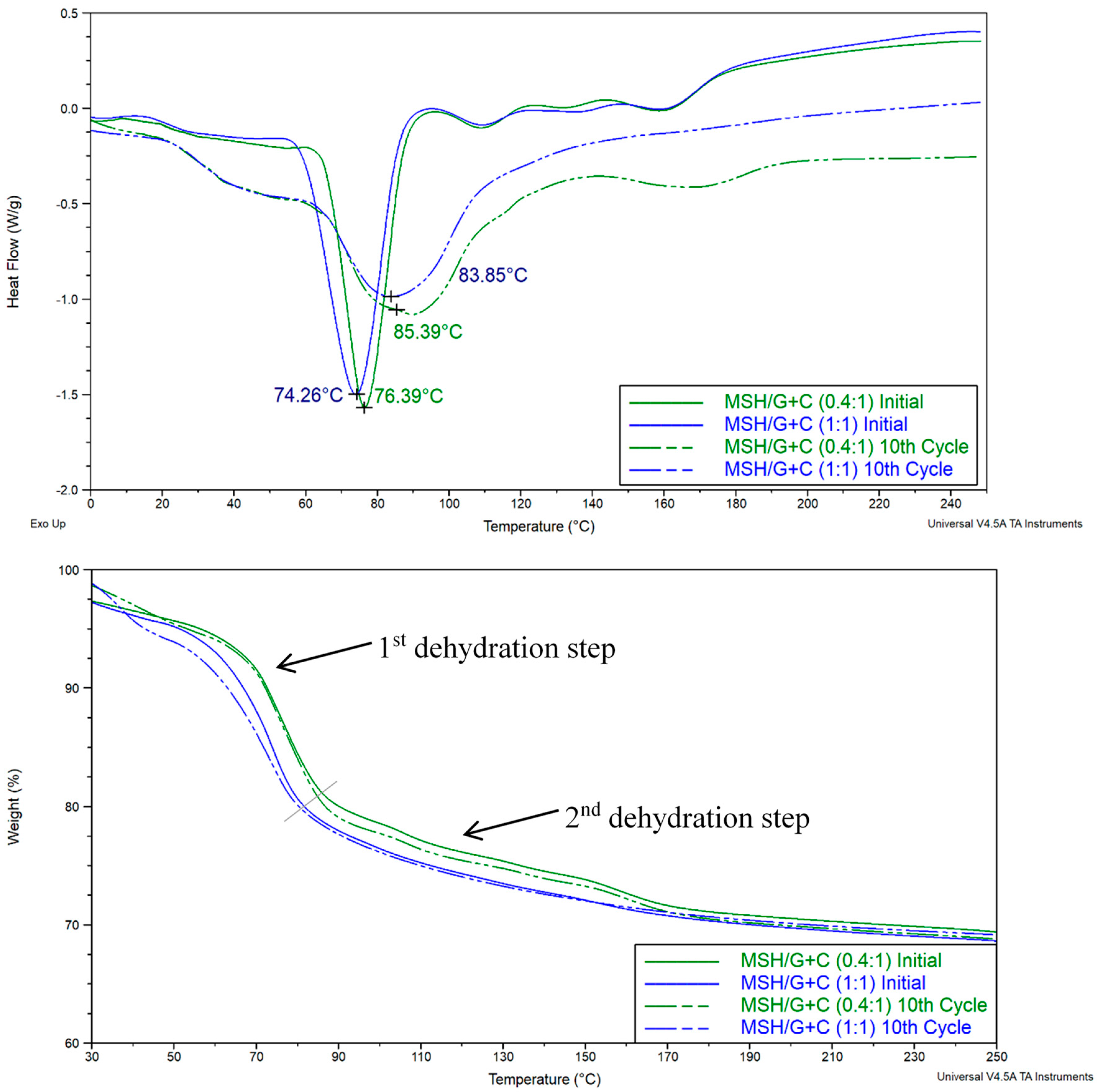 Energies 13 01042 g019