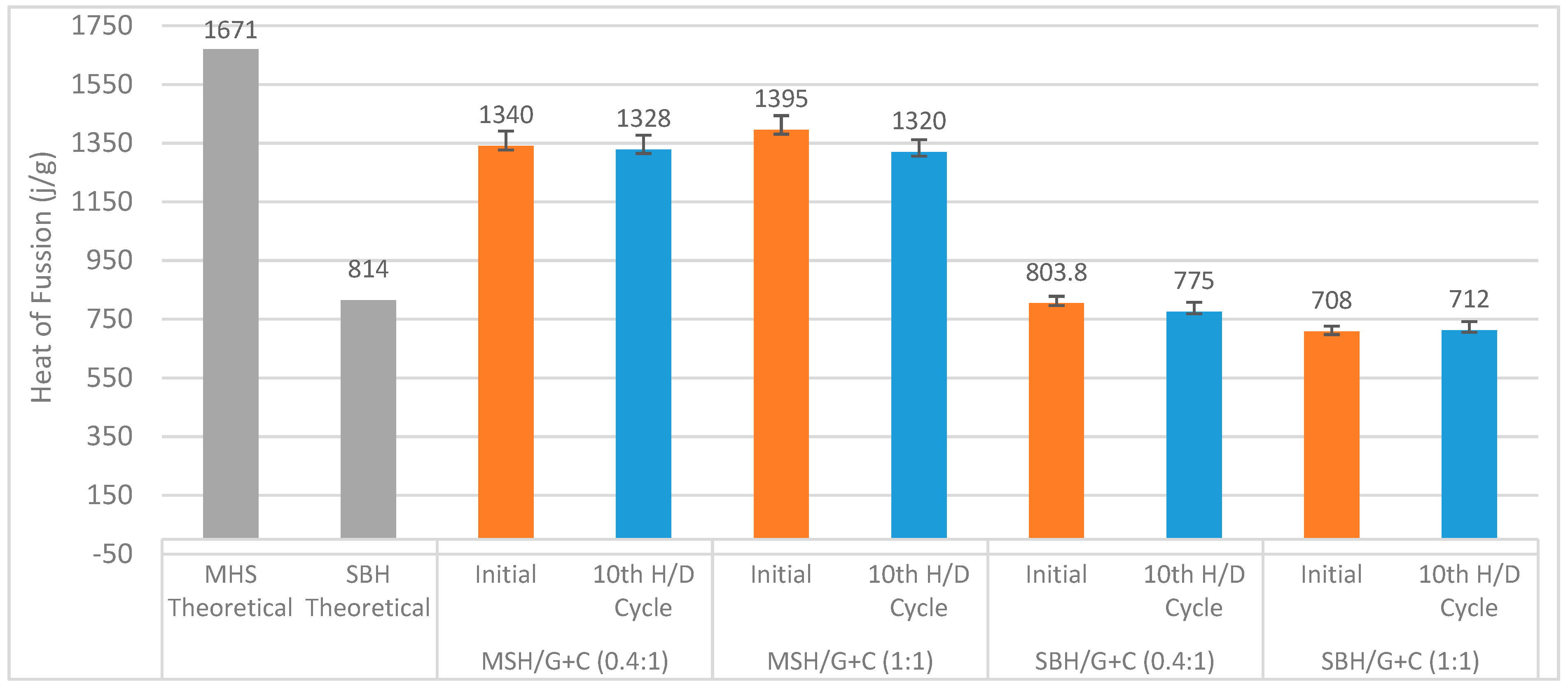 Energies 13 01042 g021