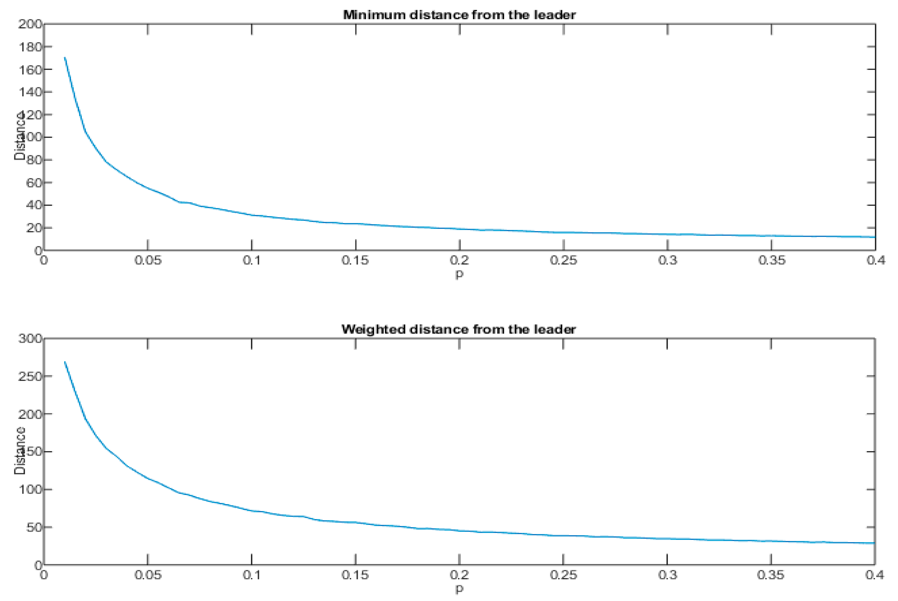 Energies 13 01043 g005
