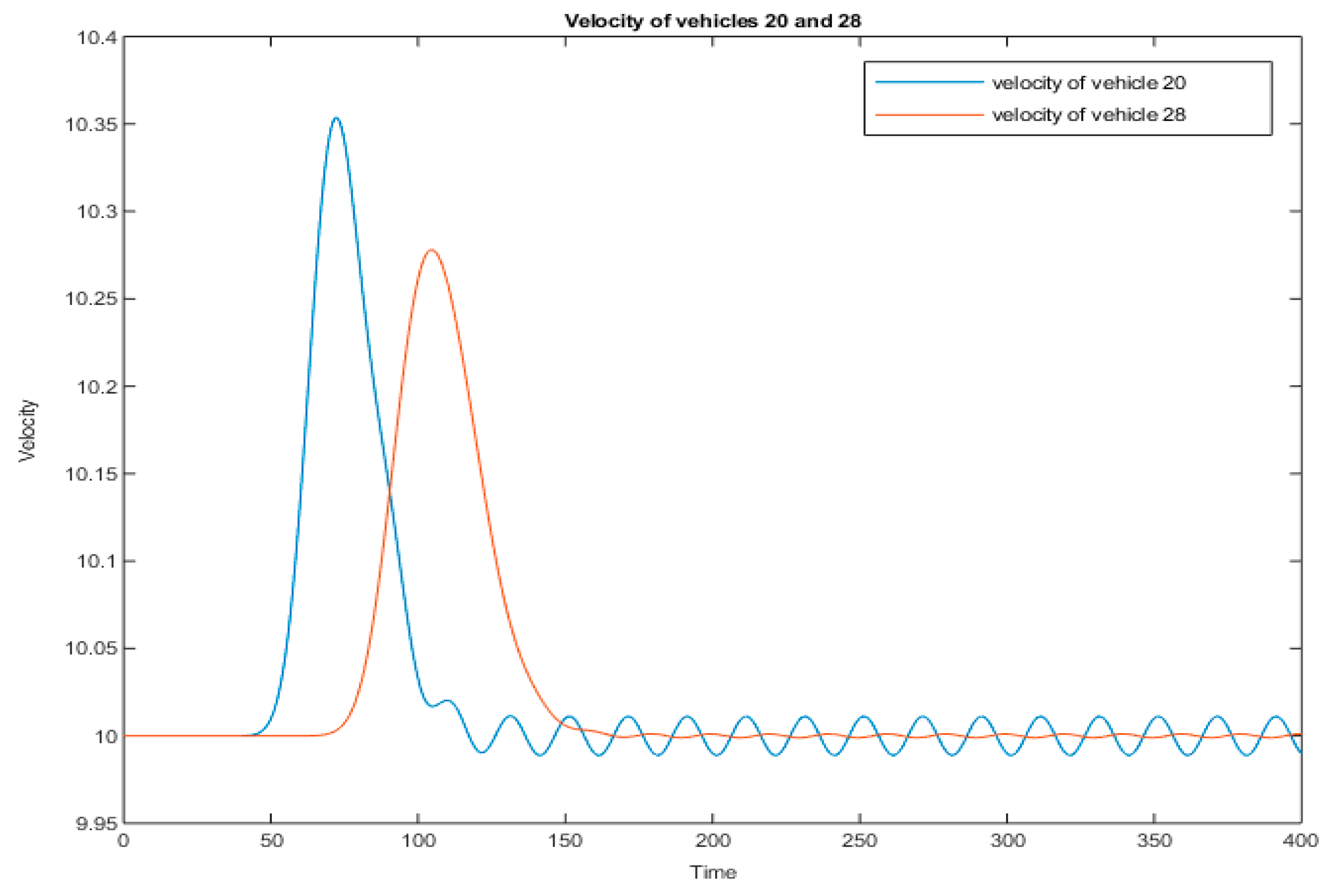 Energies 13 01043 g007