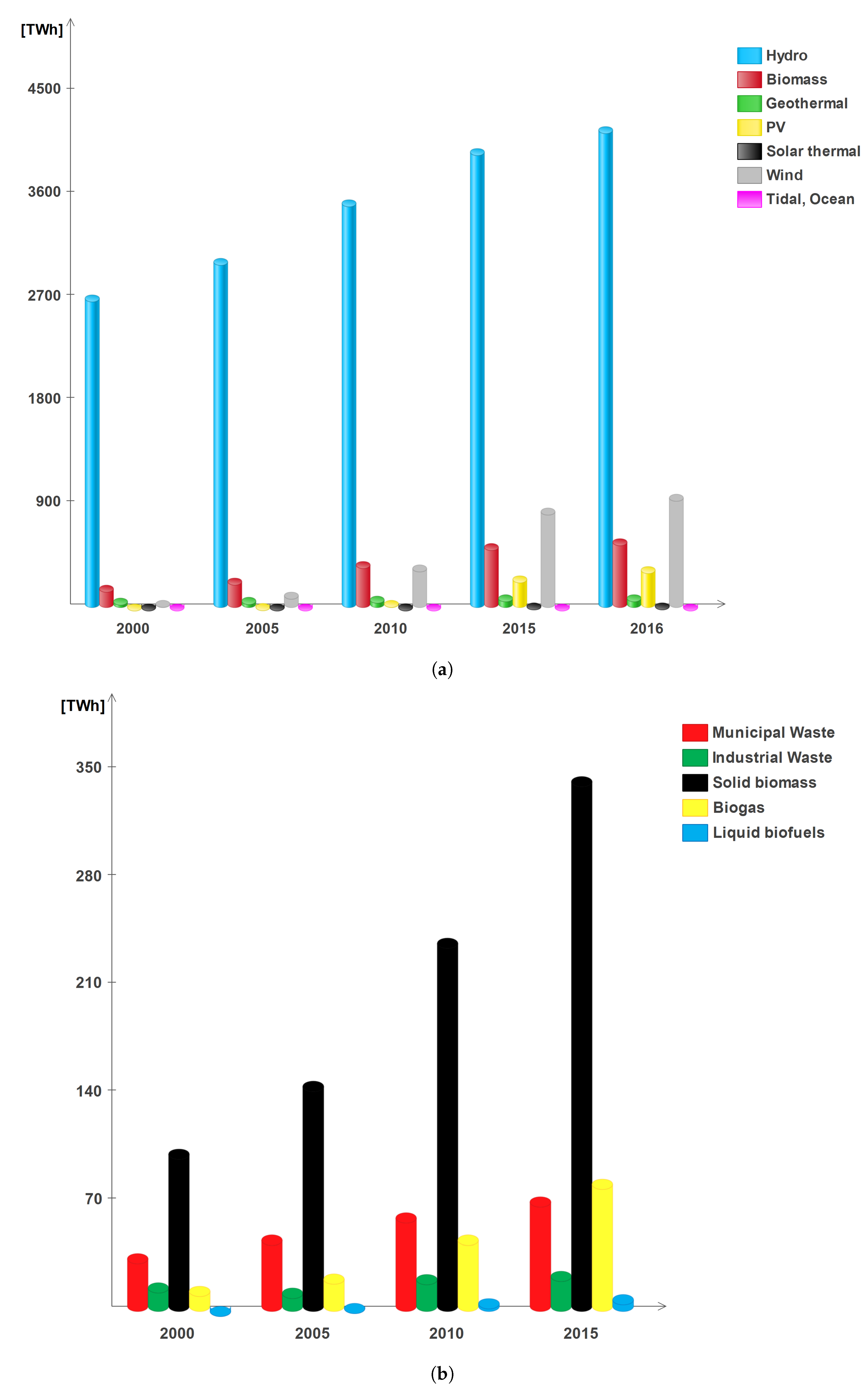 Energies 13 01044 g001