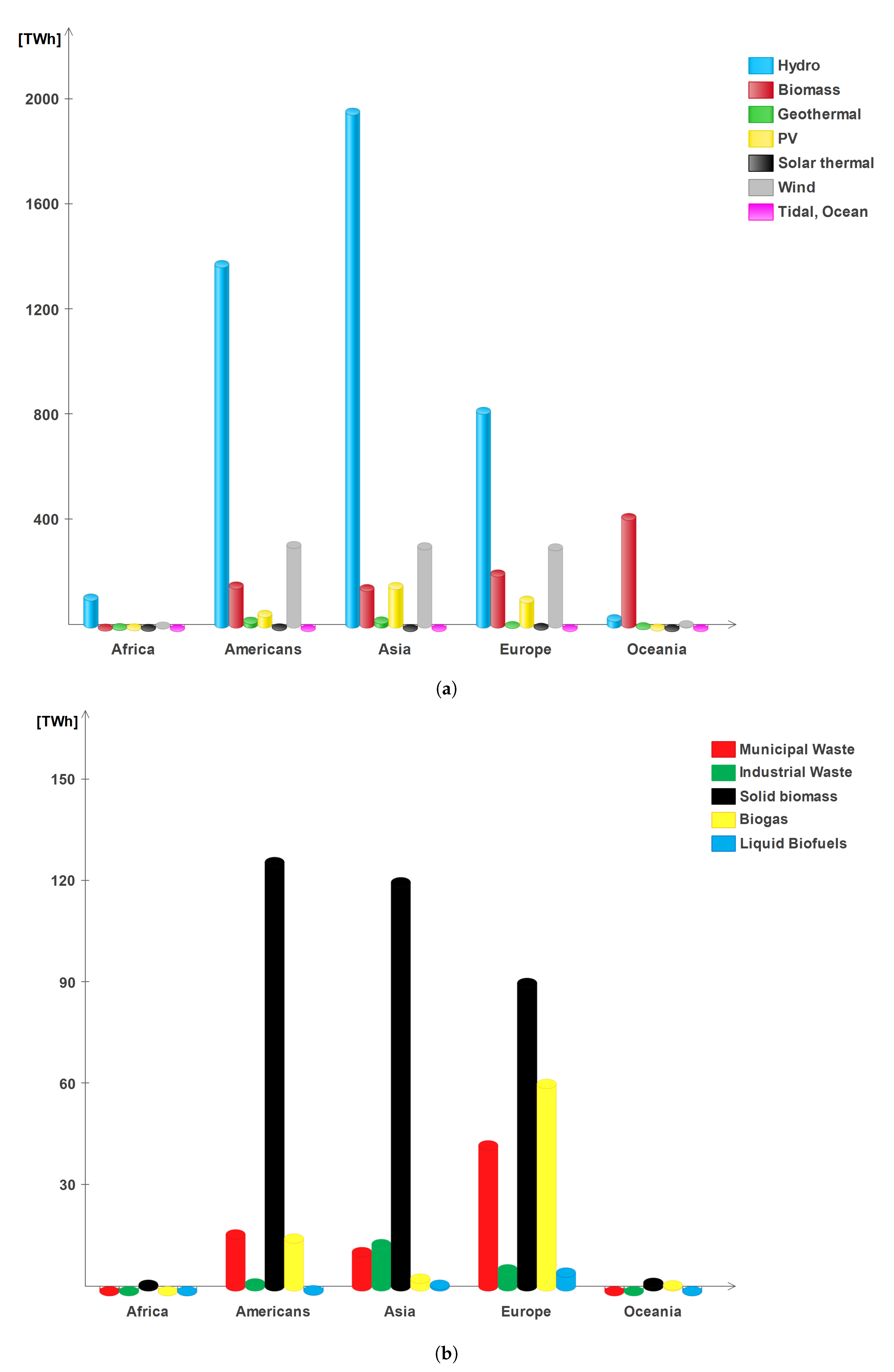 Energies 13 01044 g002
