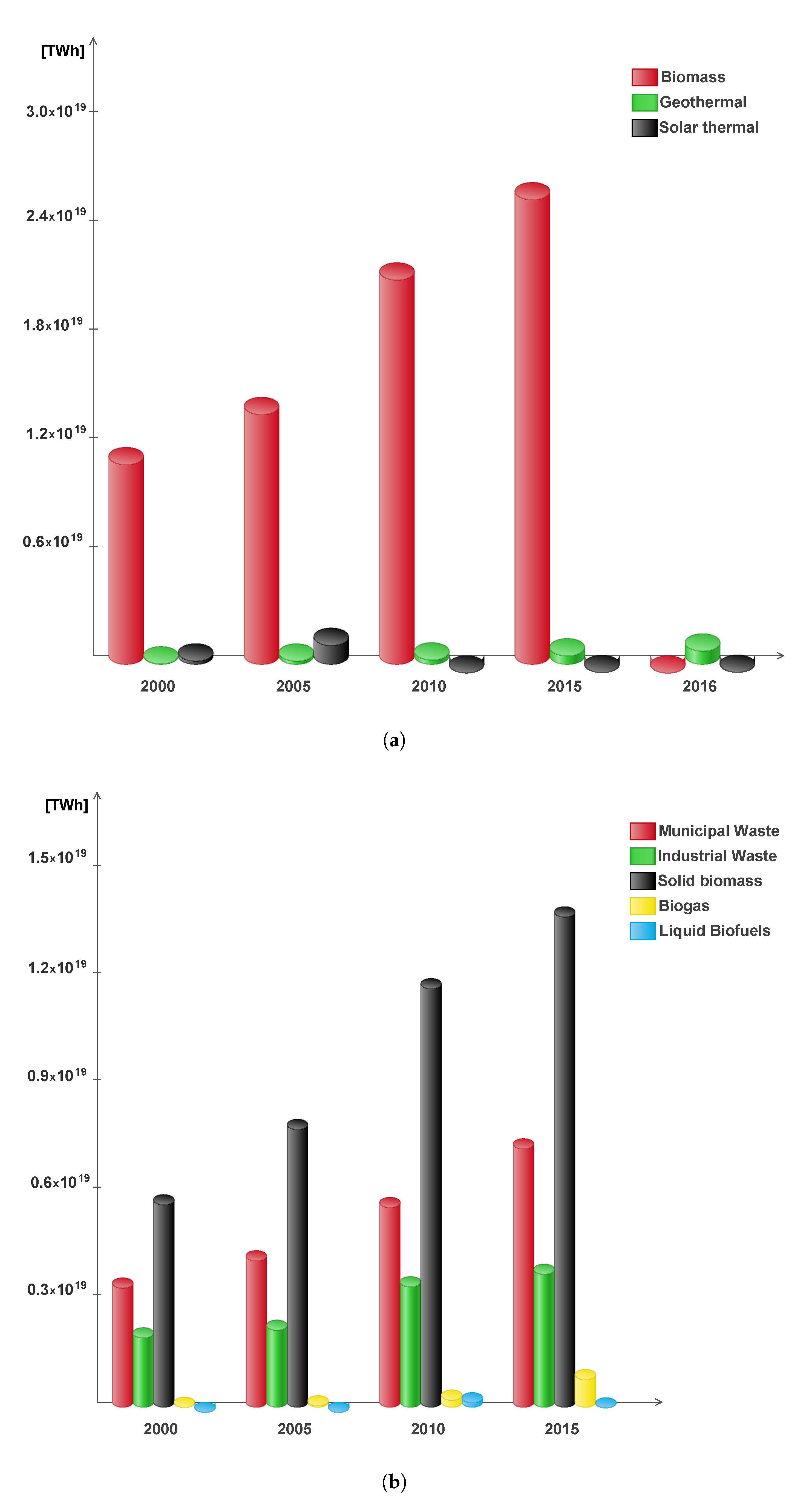 Energies 13 01044 g003