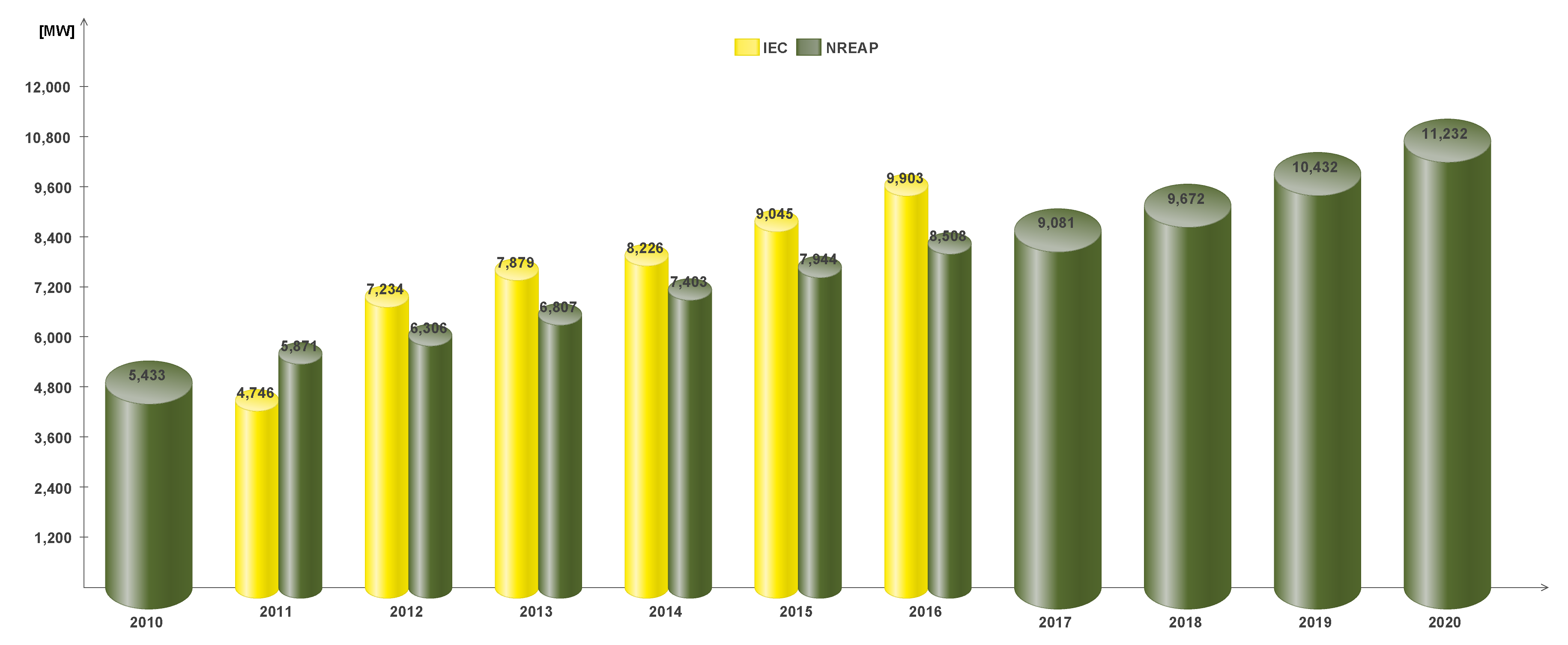 Energies 13 01044 g005
