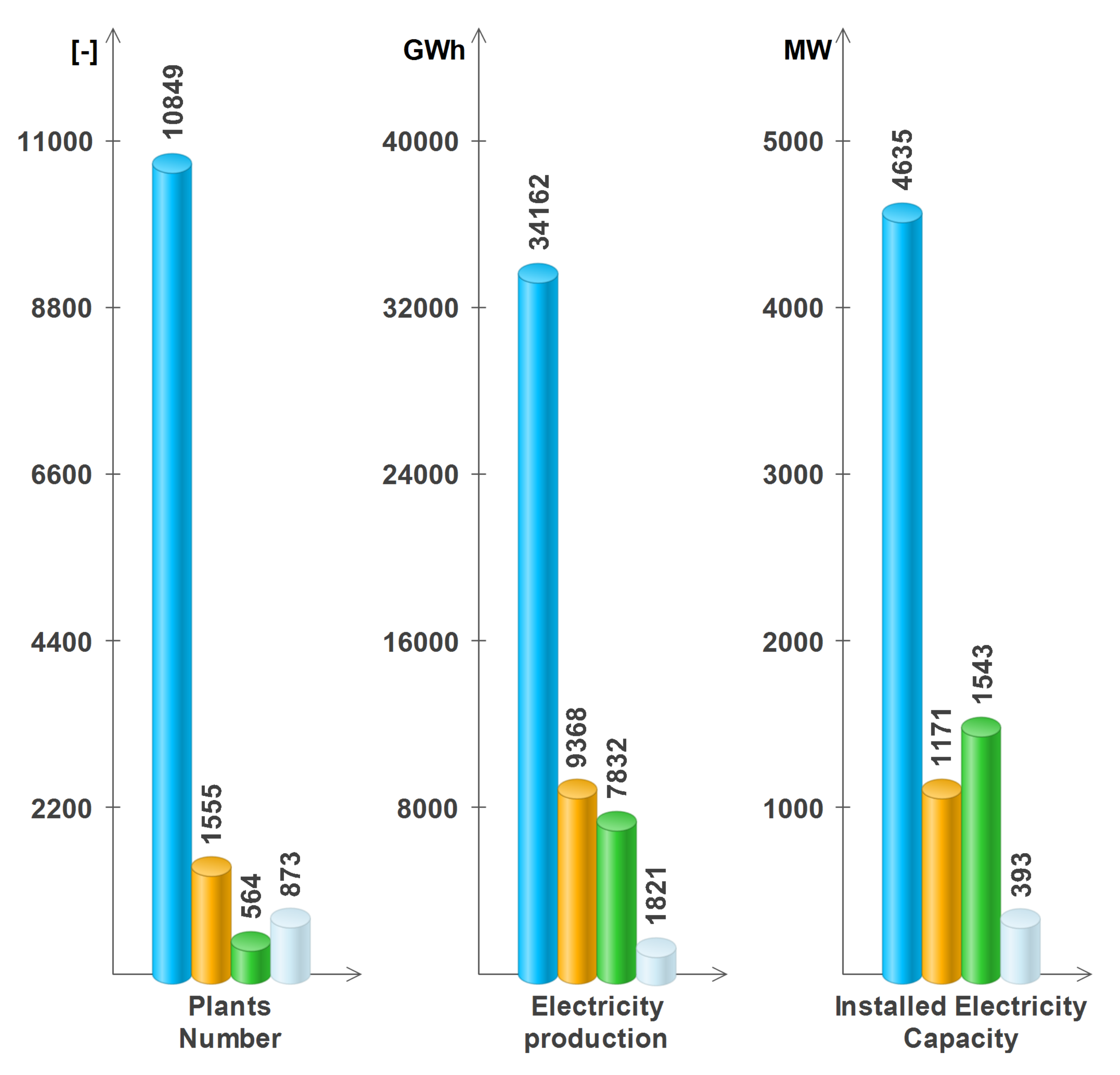 Energies 13 01044 g007