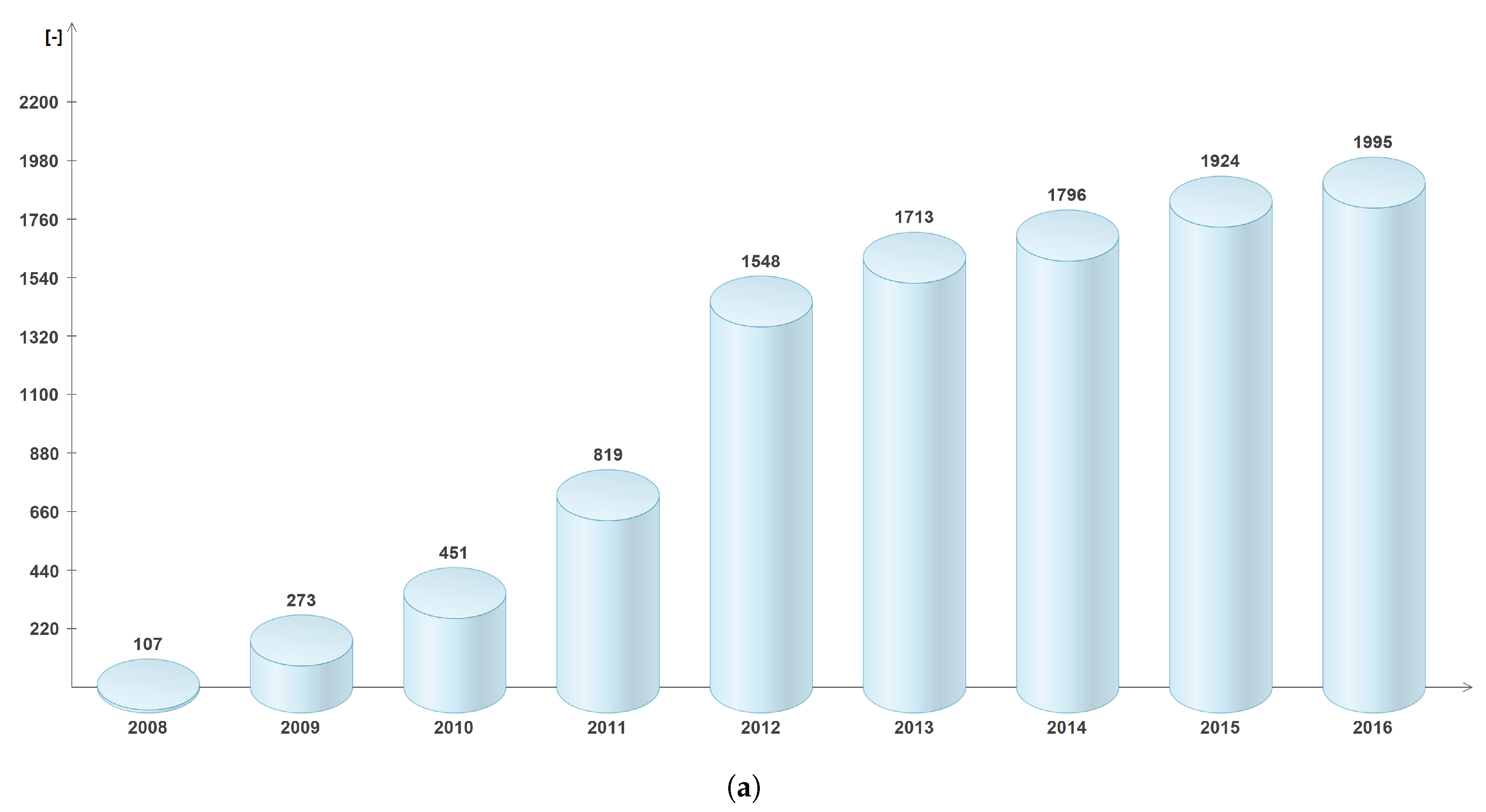 Energies 13 01044 g008a
