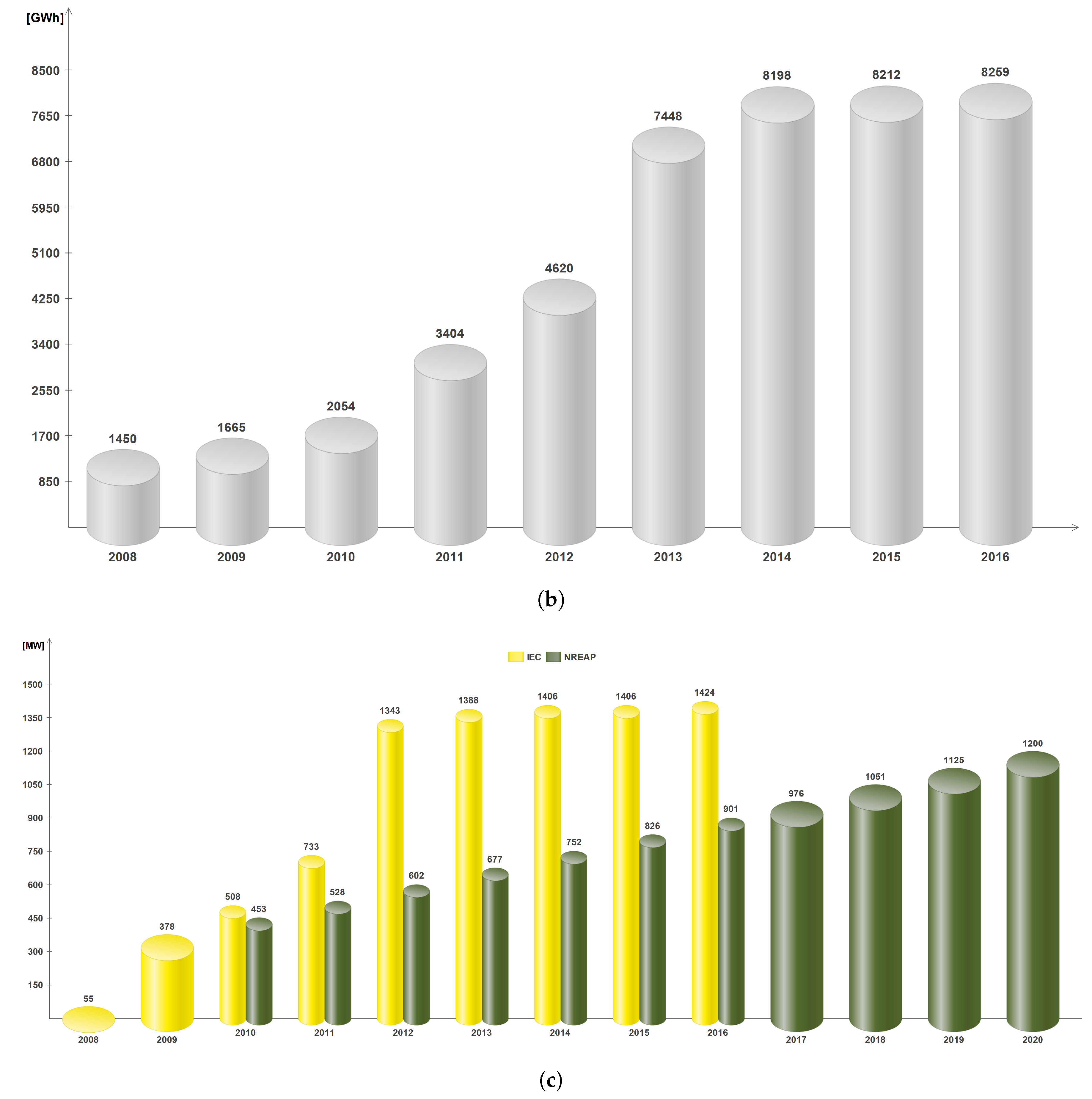 Energies 13 01044 g008b