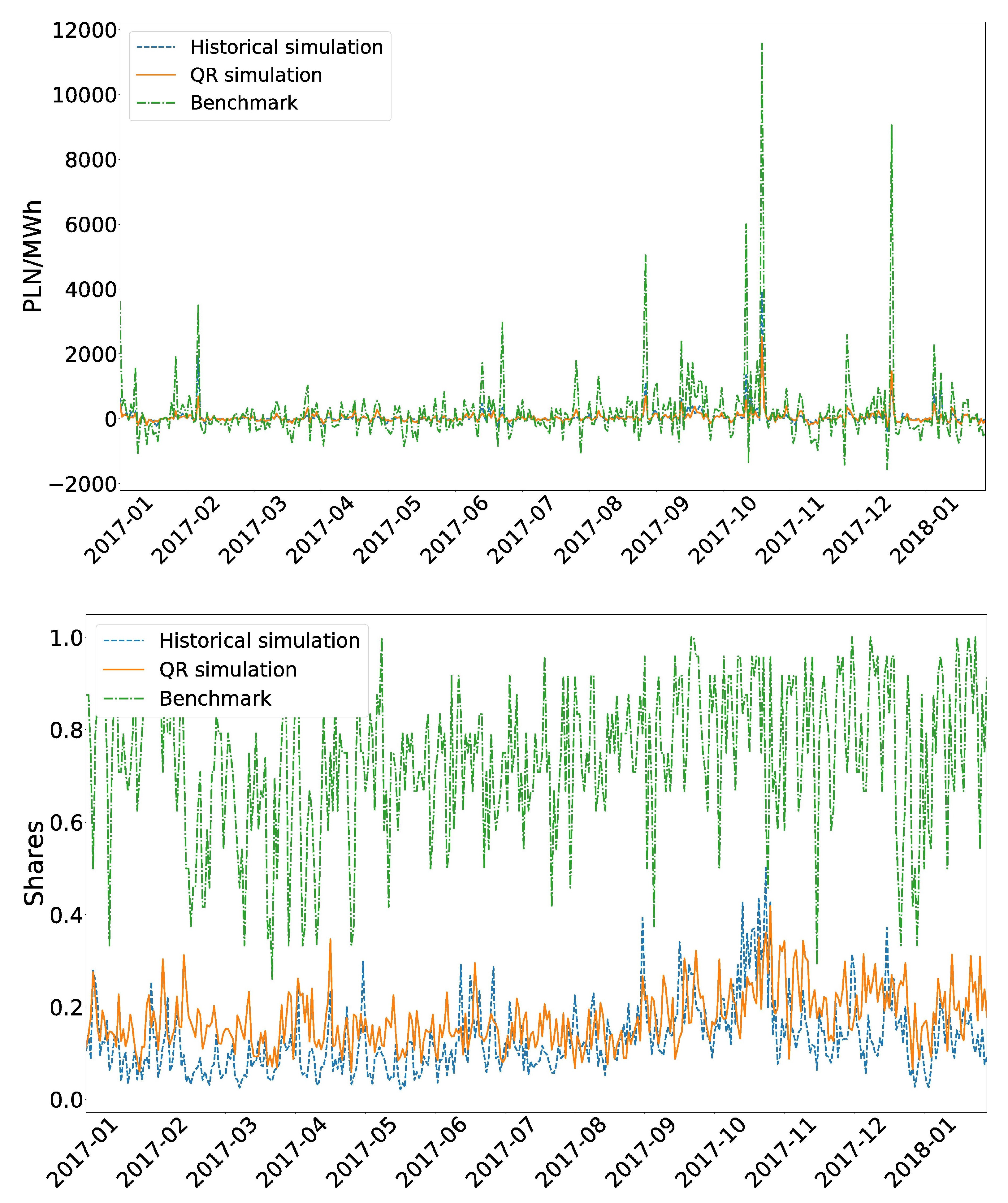 Energies 13 01045 g003