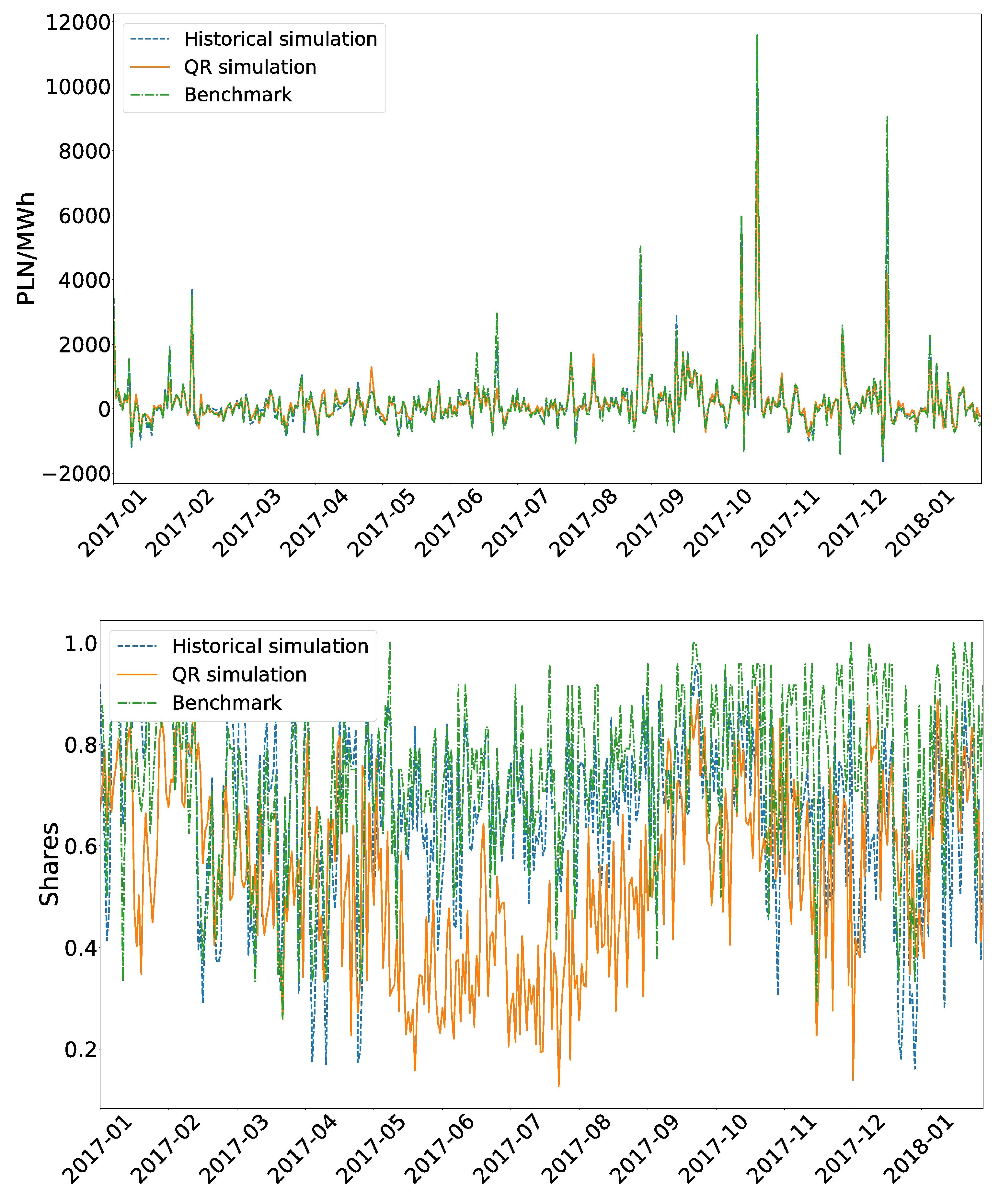 Energies 13 01045 g004