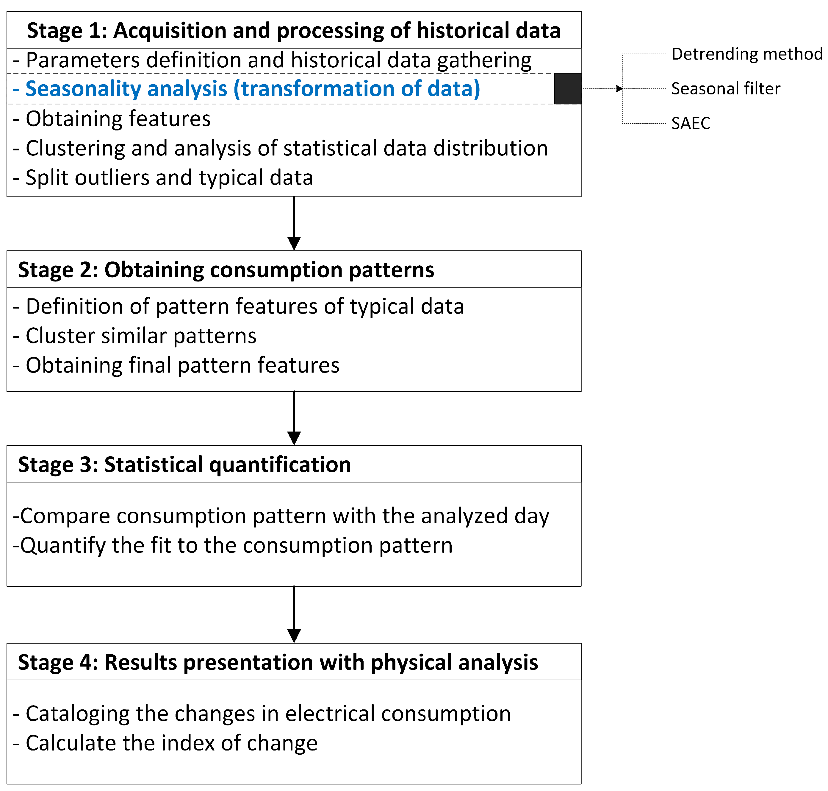 Energies 13 01046 g007