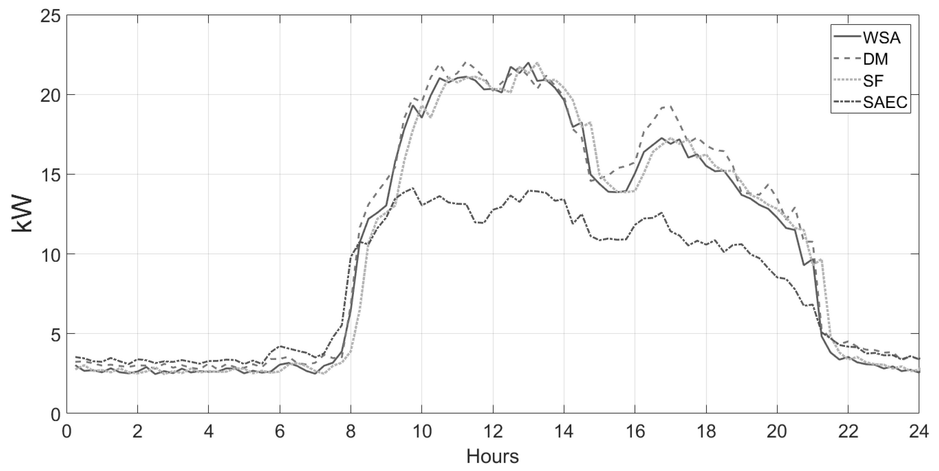 Energies 13 01046 g009