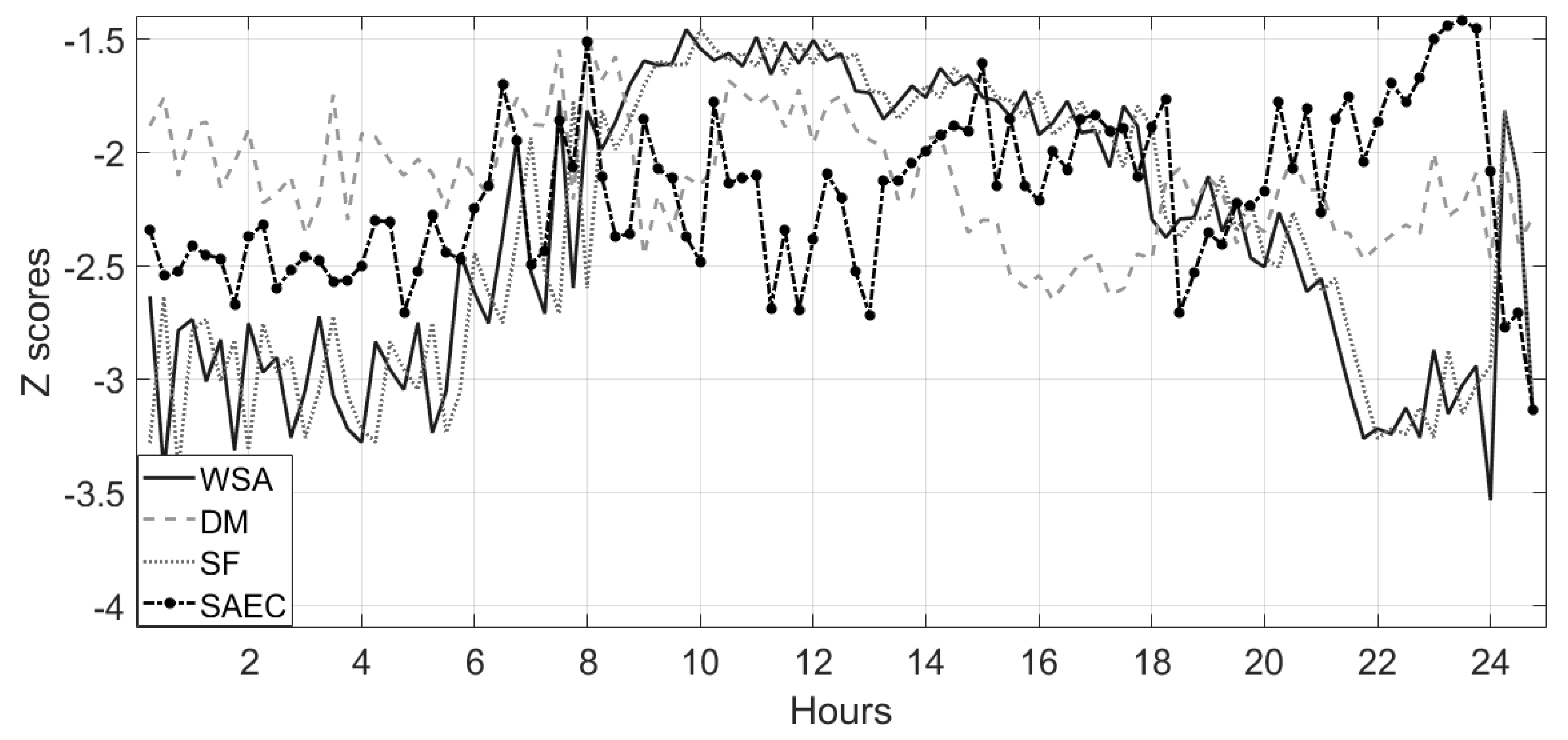 Energies 13 01046 g011