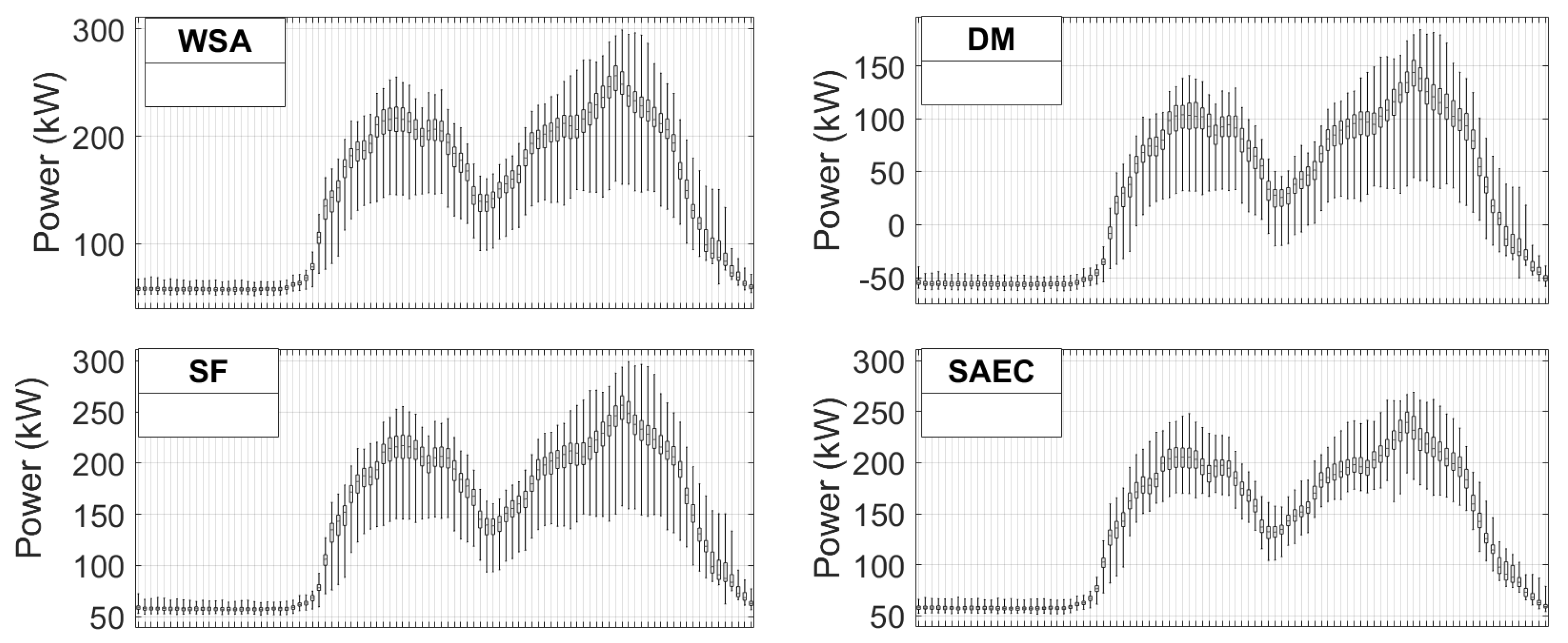 Energies 13 01046 g013