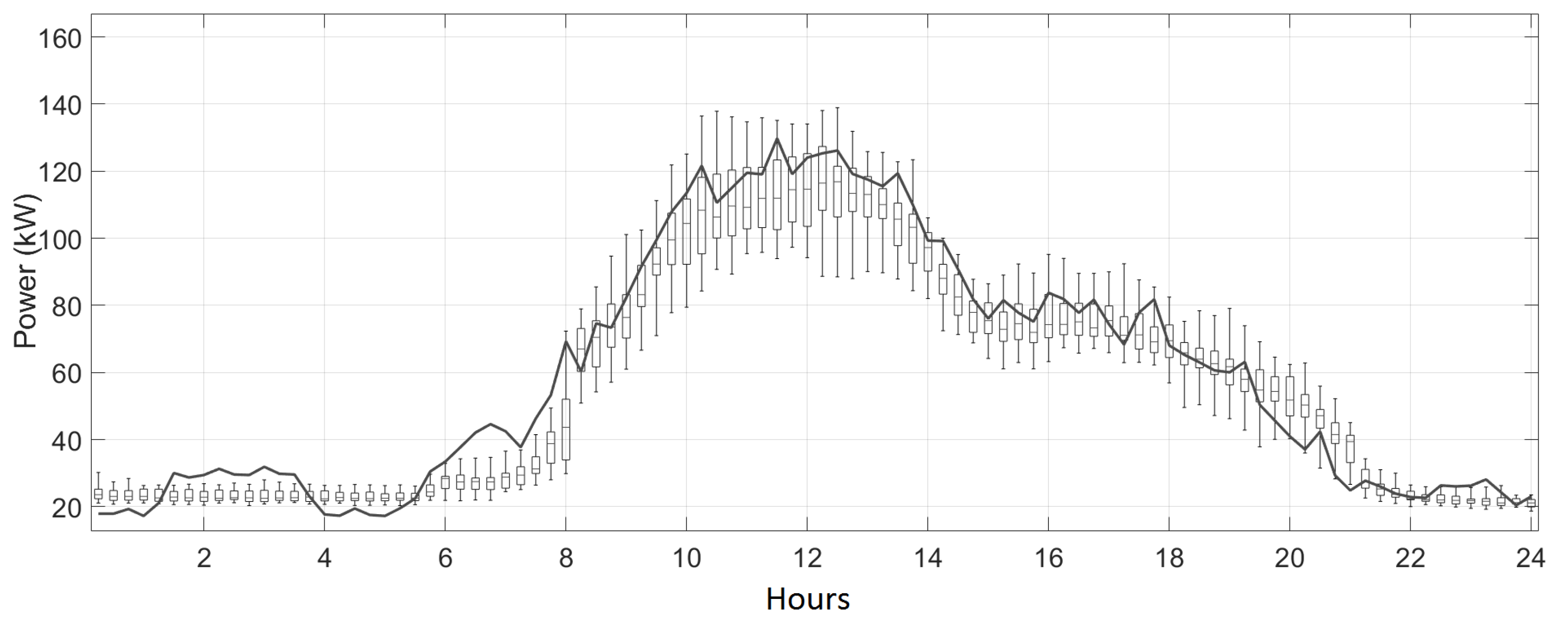 Energies 13 01046 g015